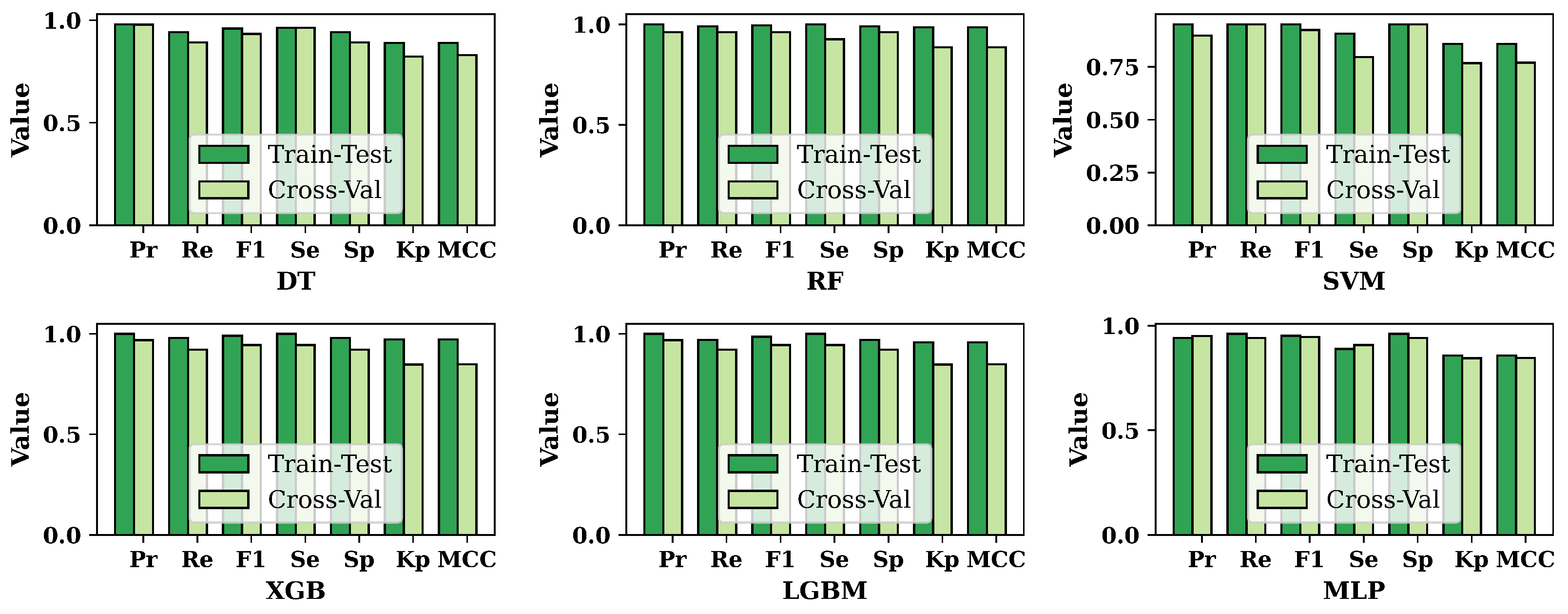 Algorithms 16 00503 g005