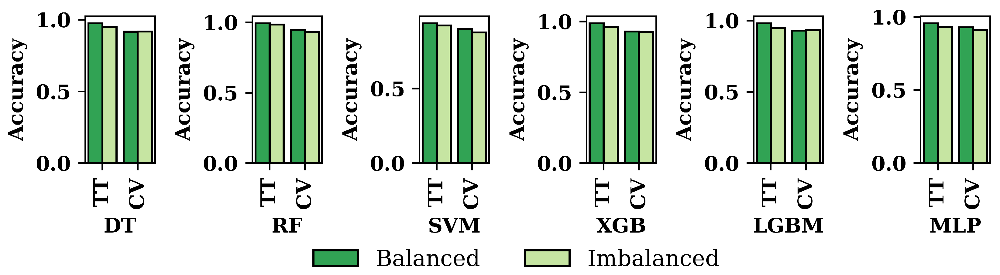 Algorithms 16 00503 g006