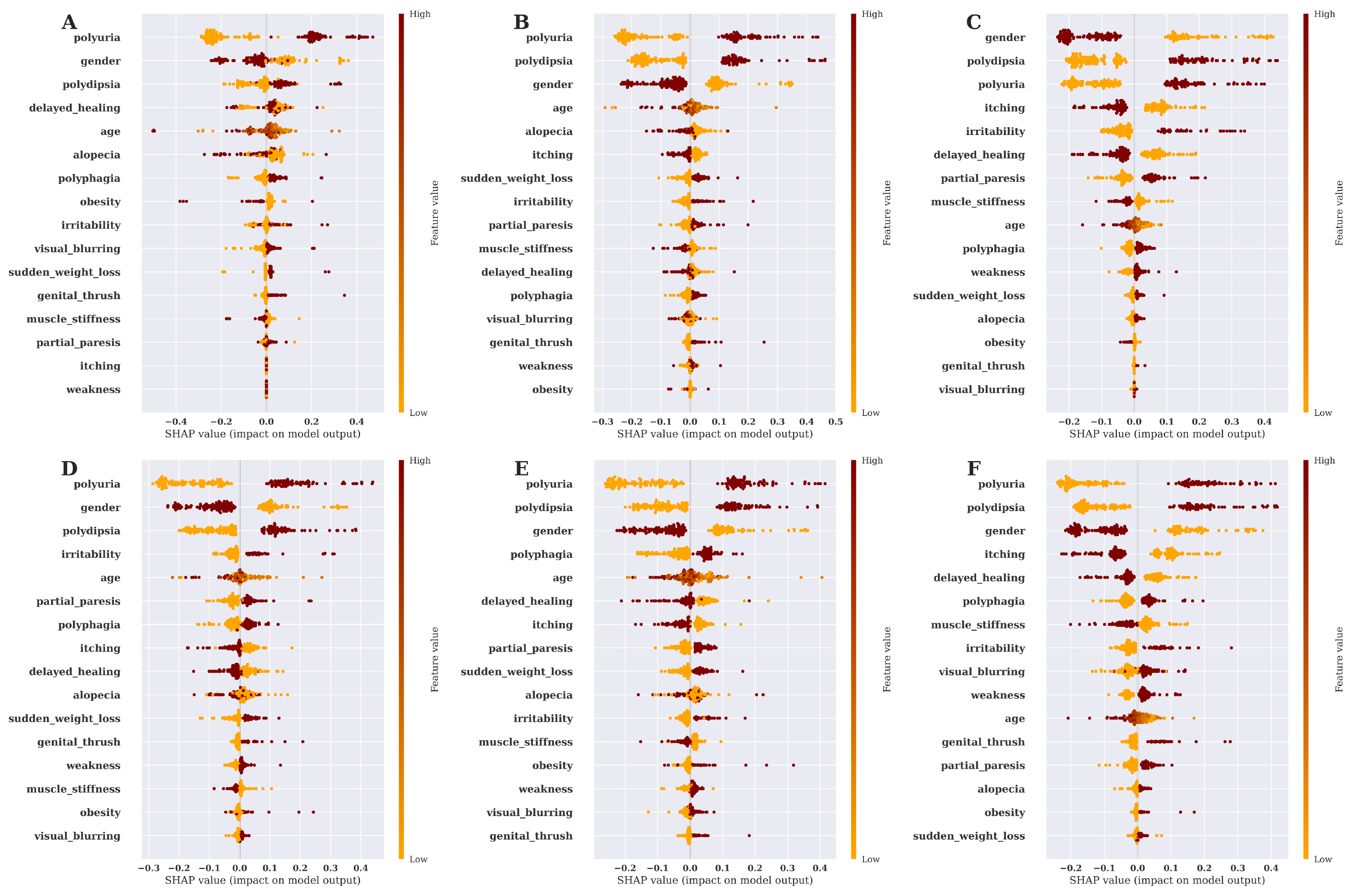 Algorithms 16 00503 g007