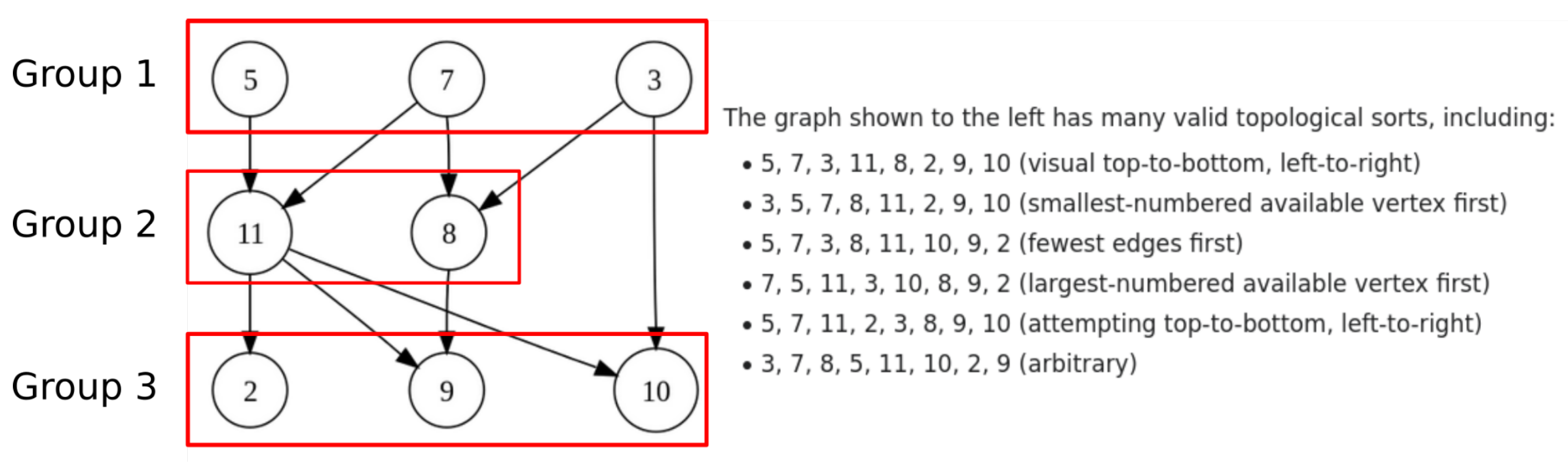 Algorithms 16 00505 g004