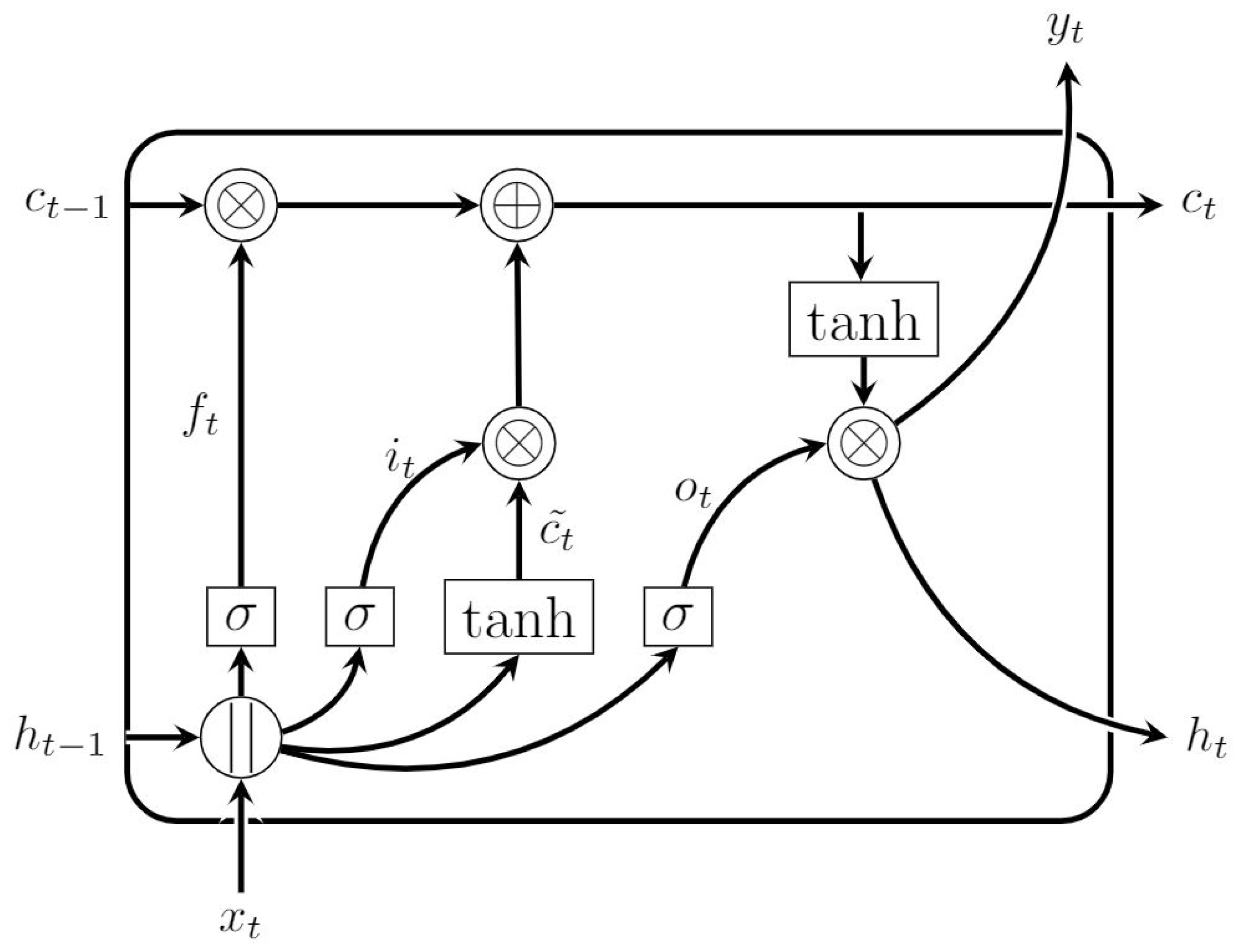 Algorithms 16 00508 g001