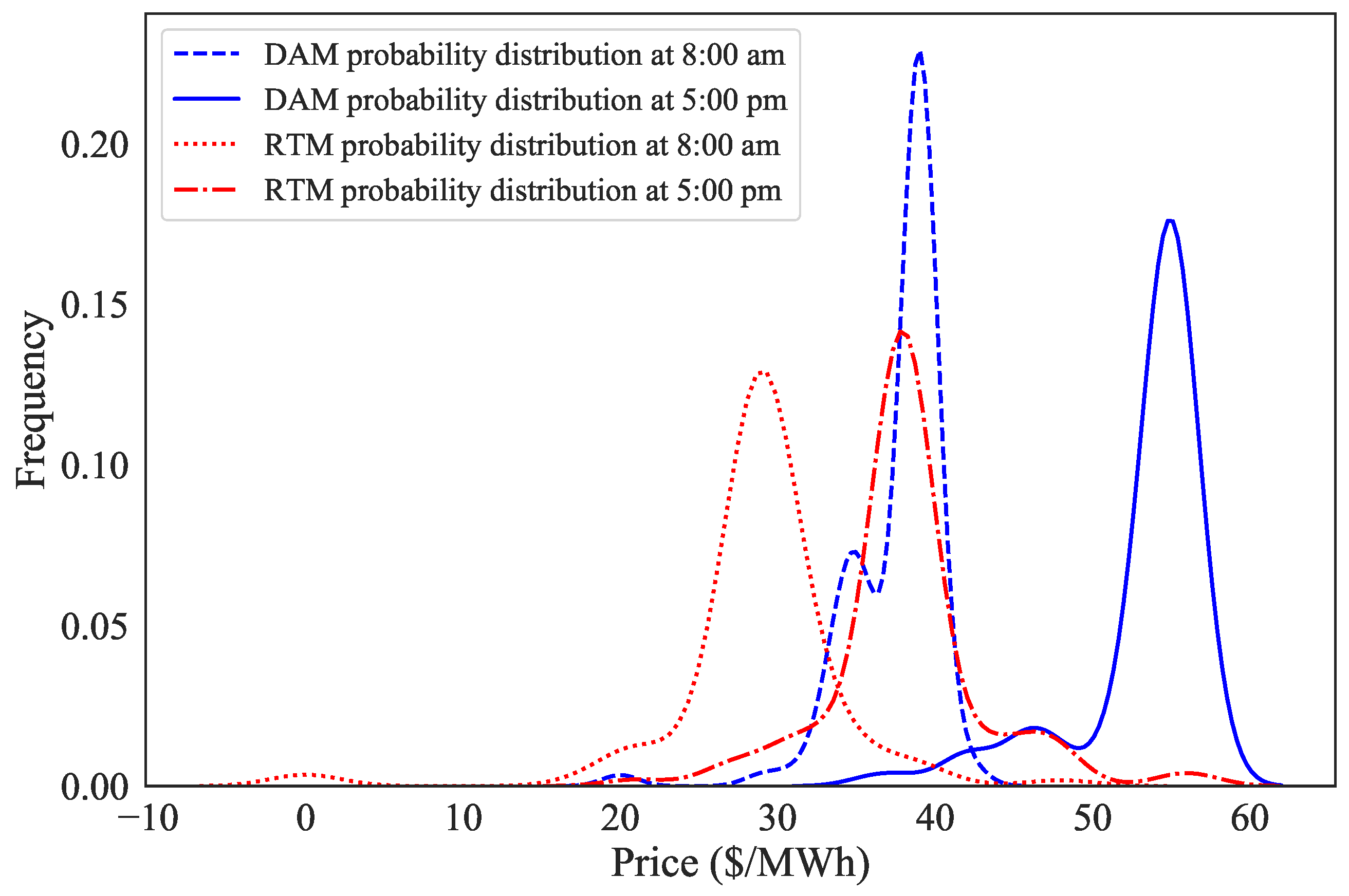Algorithms 16 00508 g002