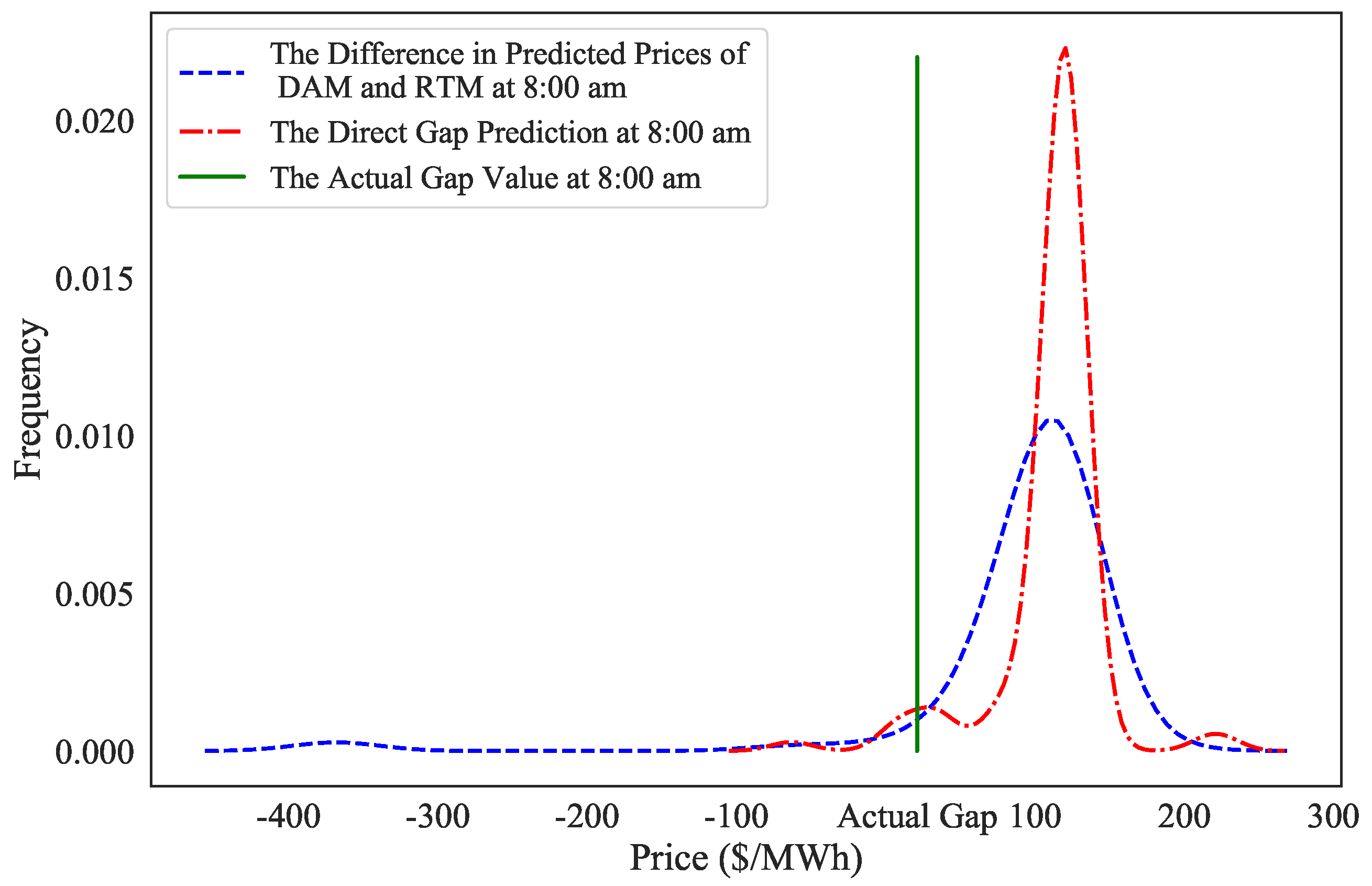Algorithms 16 00508 g003