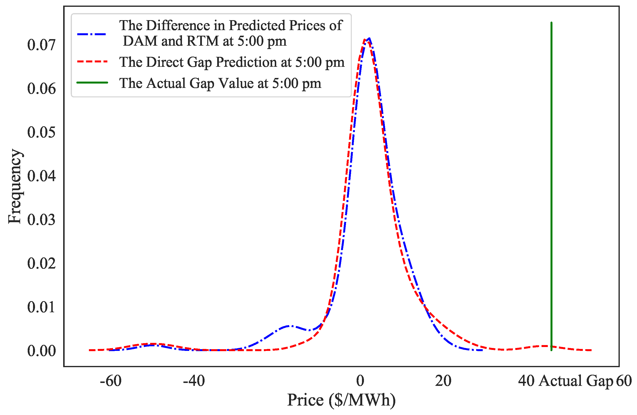 Algorithms 16 00508 g004