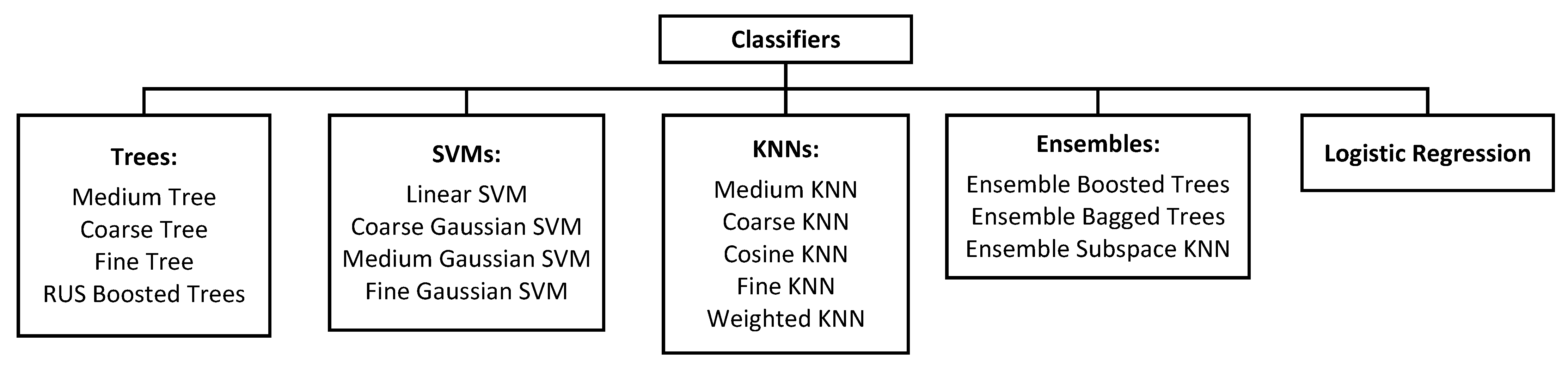 Algorithms 16 00509 g003