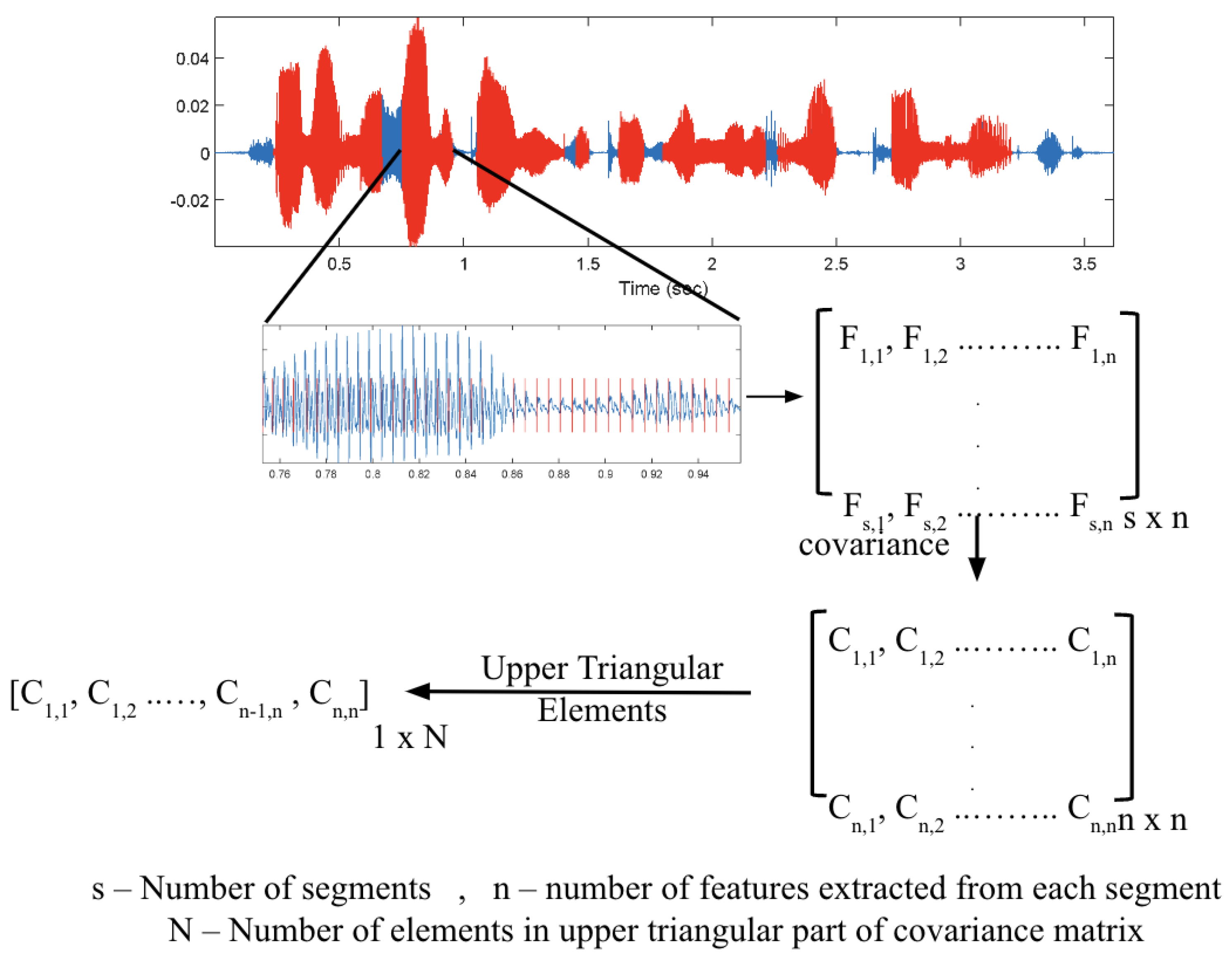 Algorithms 16 00509 g004