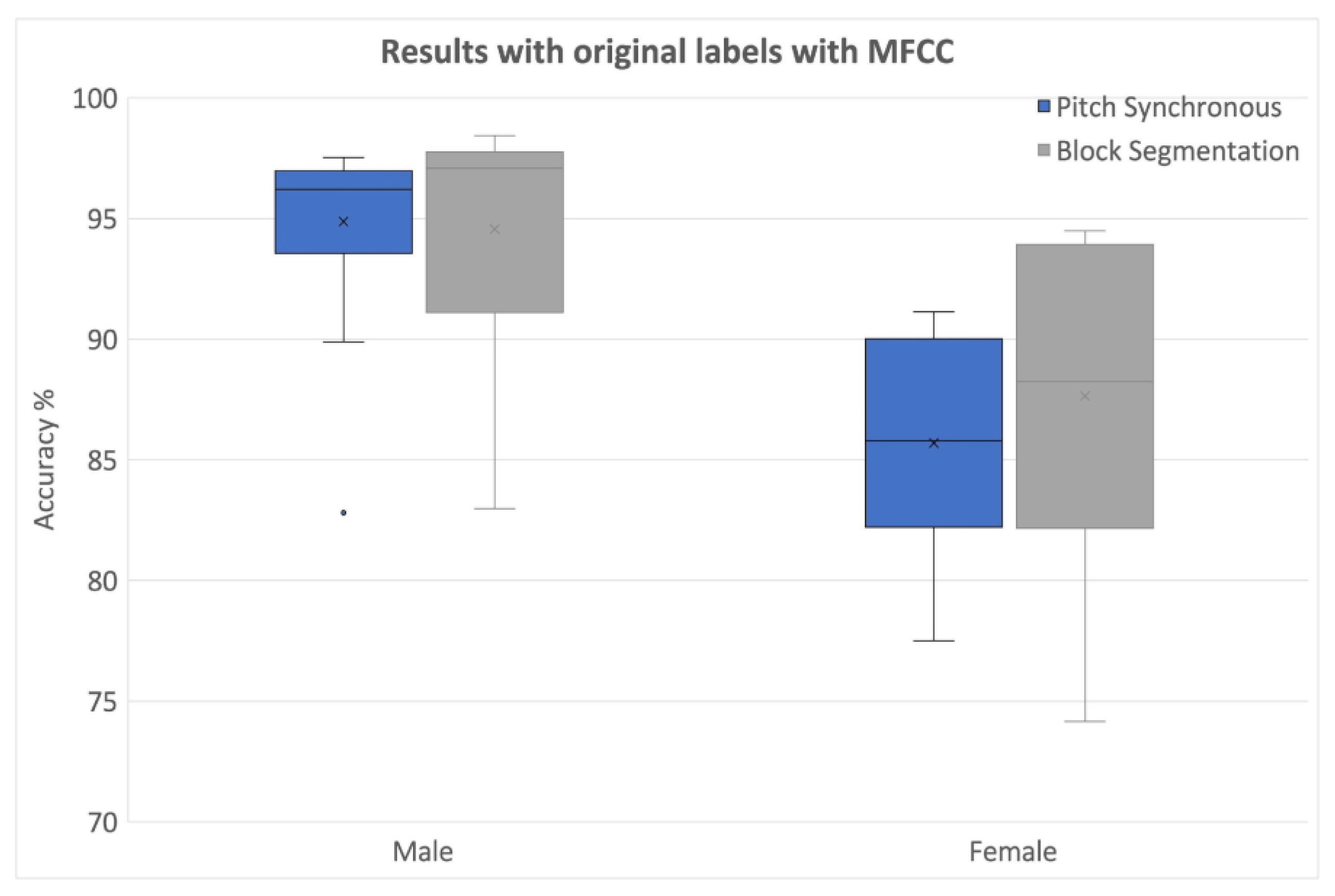 Algorithms 16 00509 g005