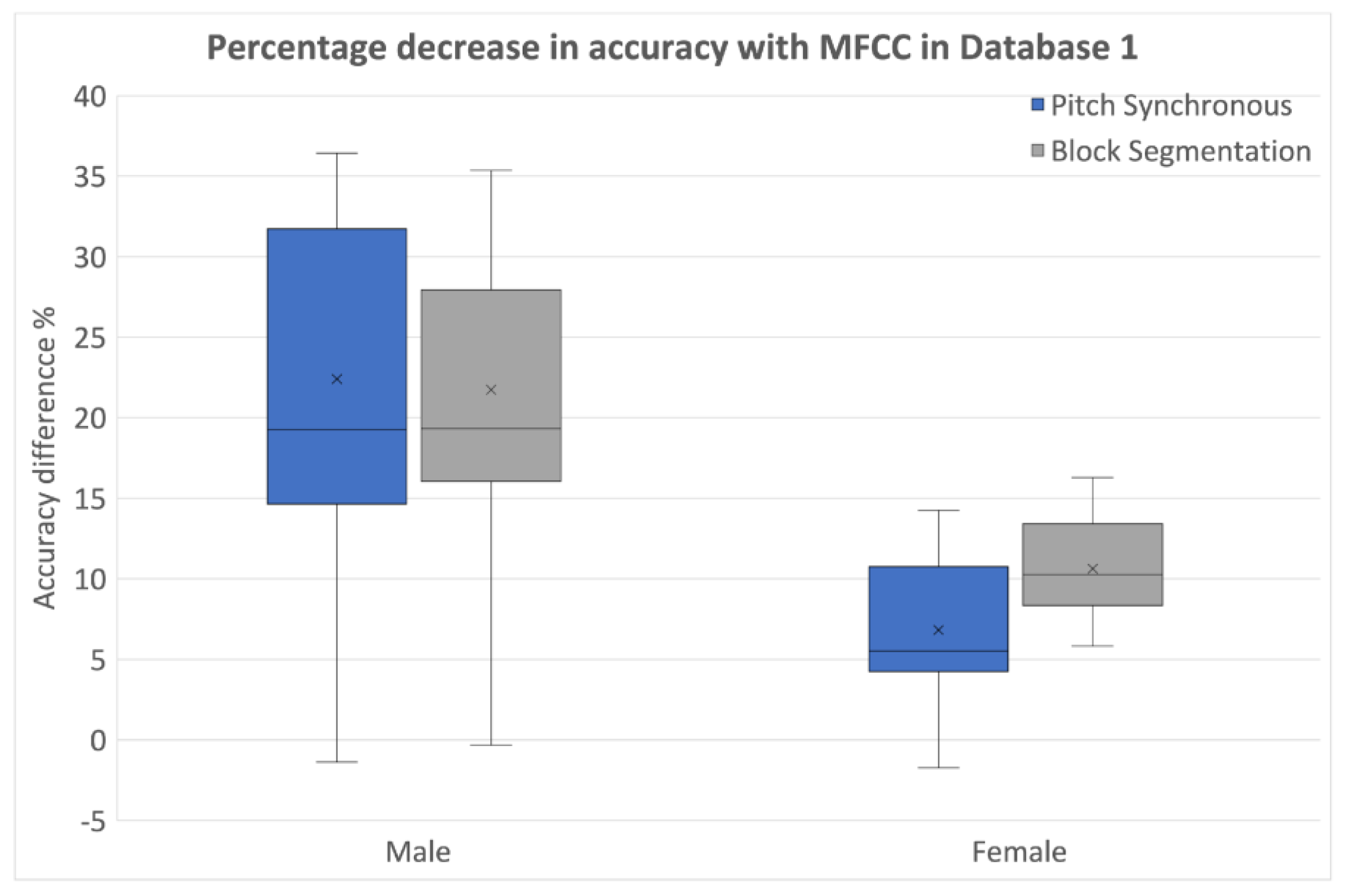 Algorithms 16 00509 g006
