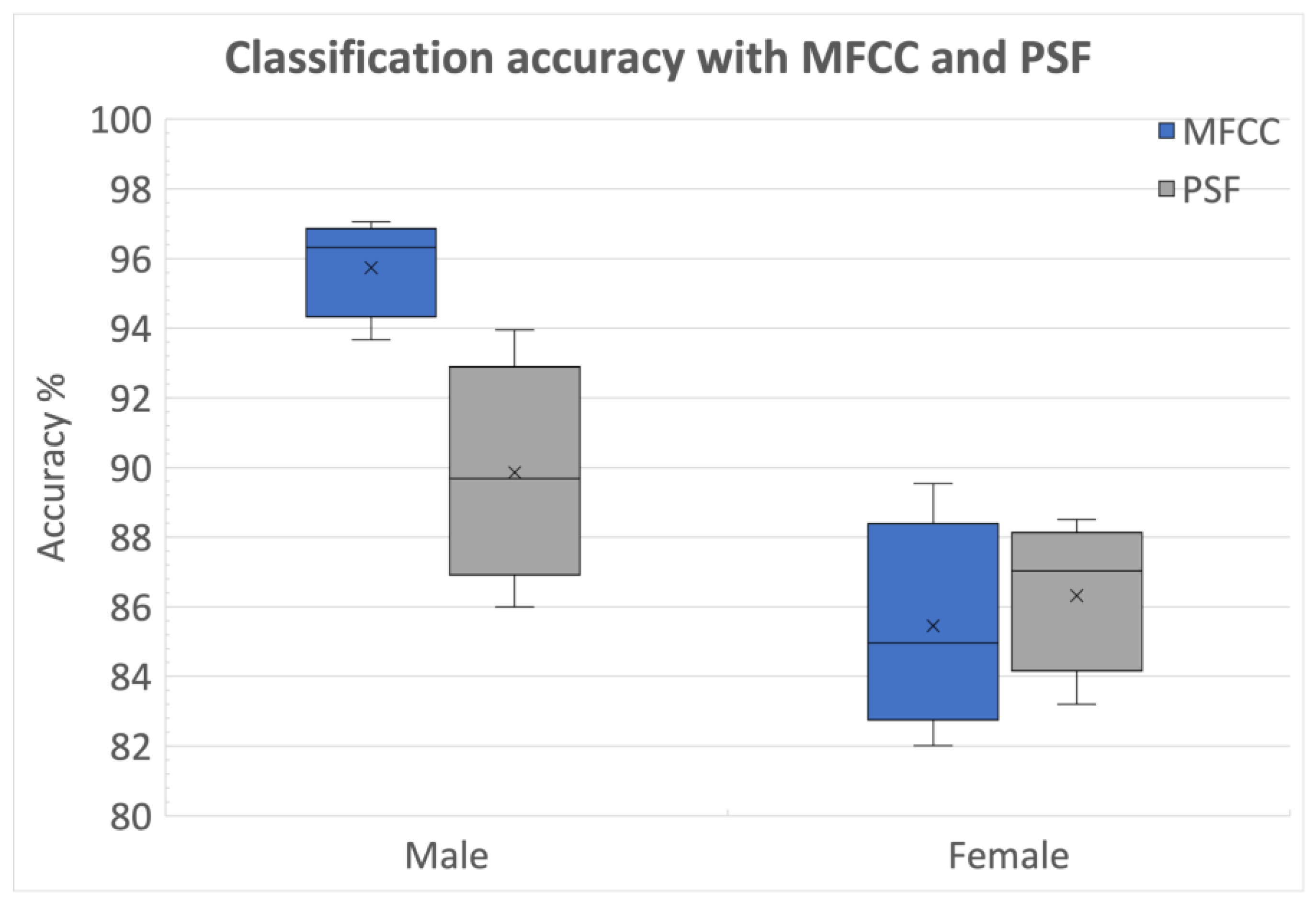 Algorithms 16 00509 g007