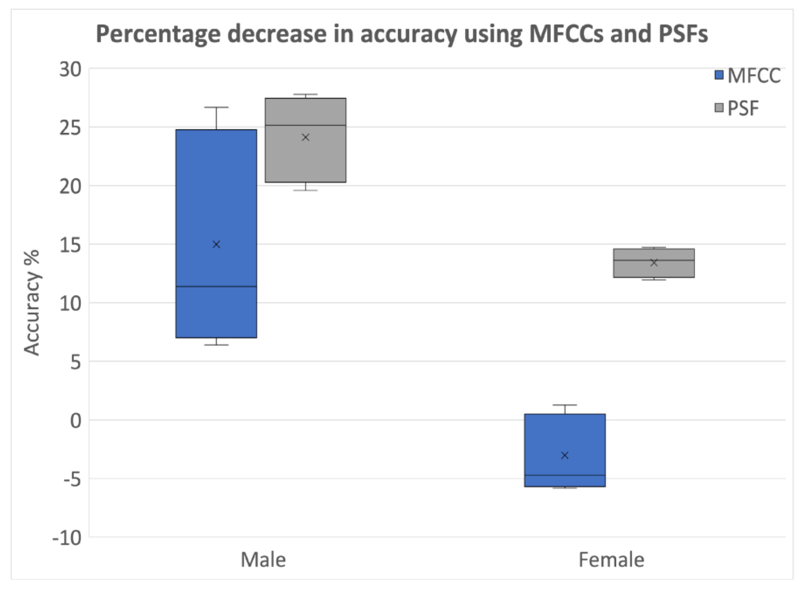 Algorithms 16 00509 g008