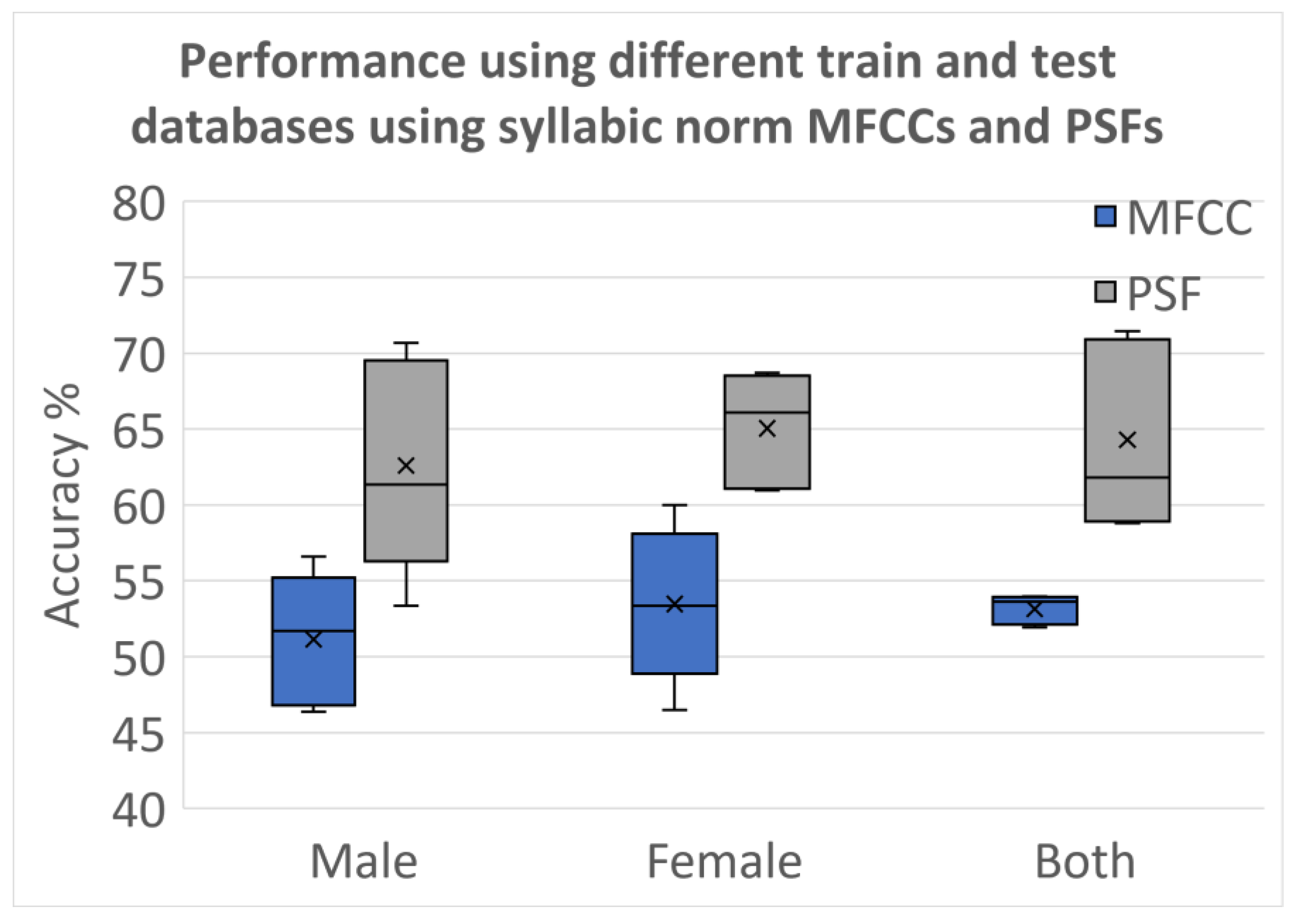 Algorithms 16 00509 g010