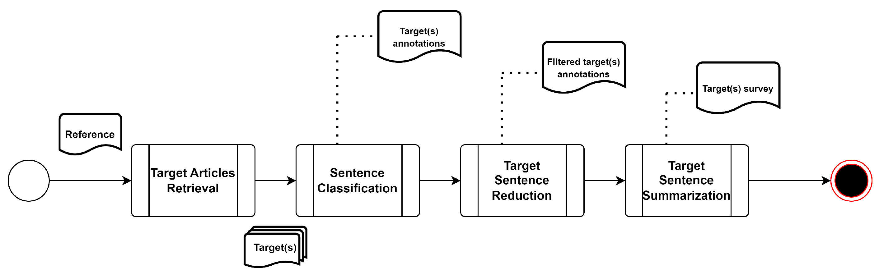 Algorithms 16 00513 g001