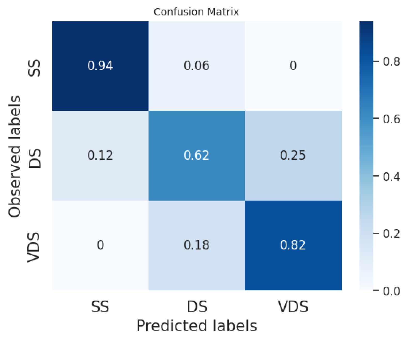 Algorithms 16 00513 g002