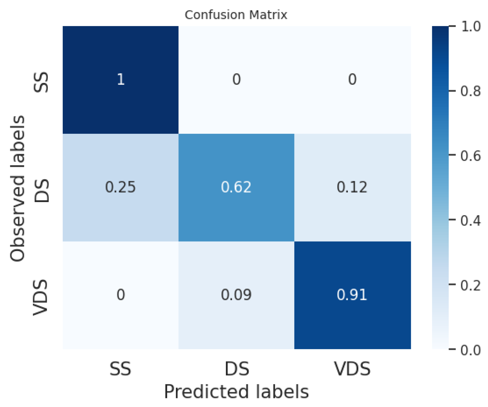 Algorithms 16 00513 g003
