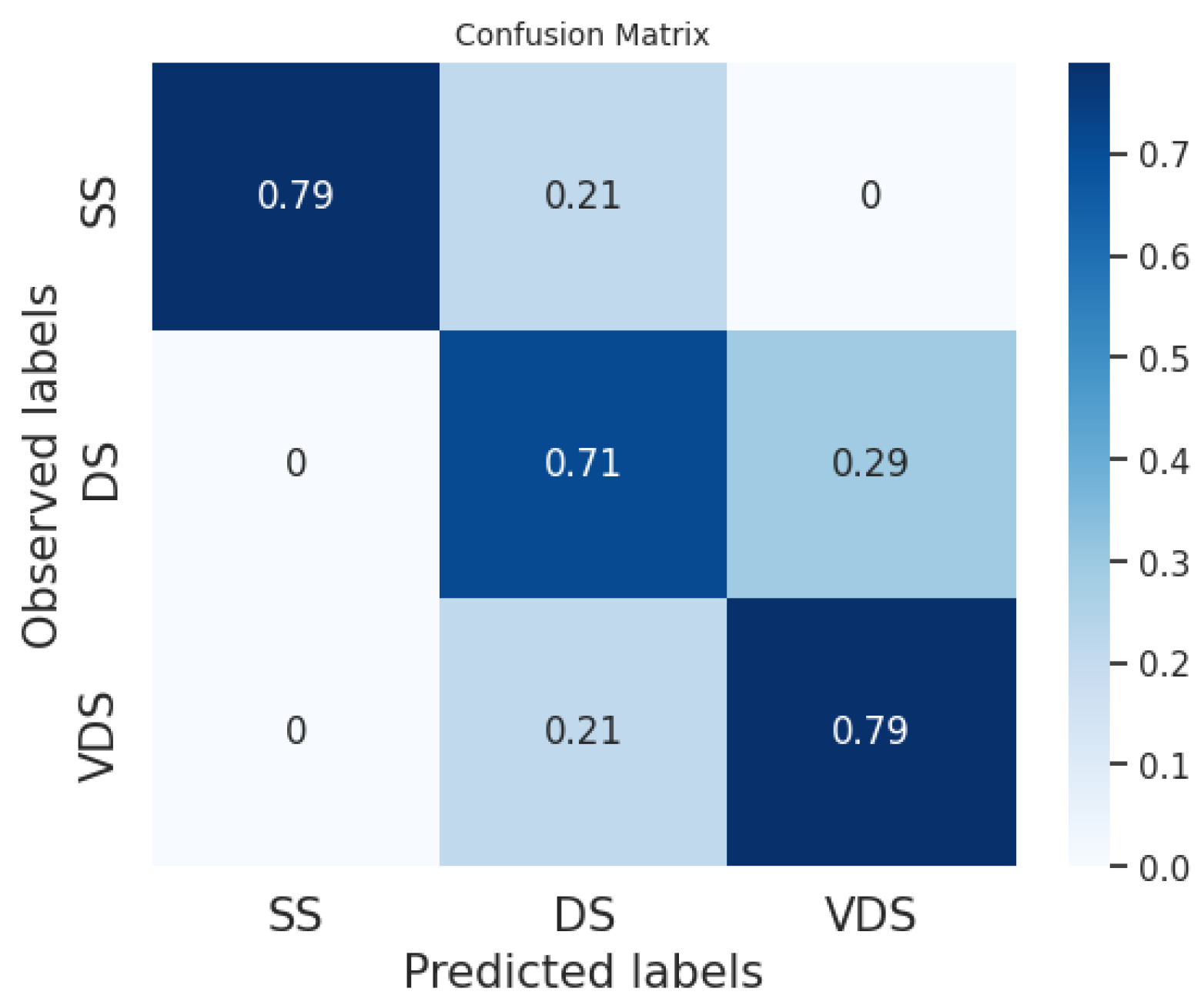 Algorithms 16 00513 g005