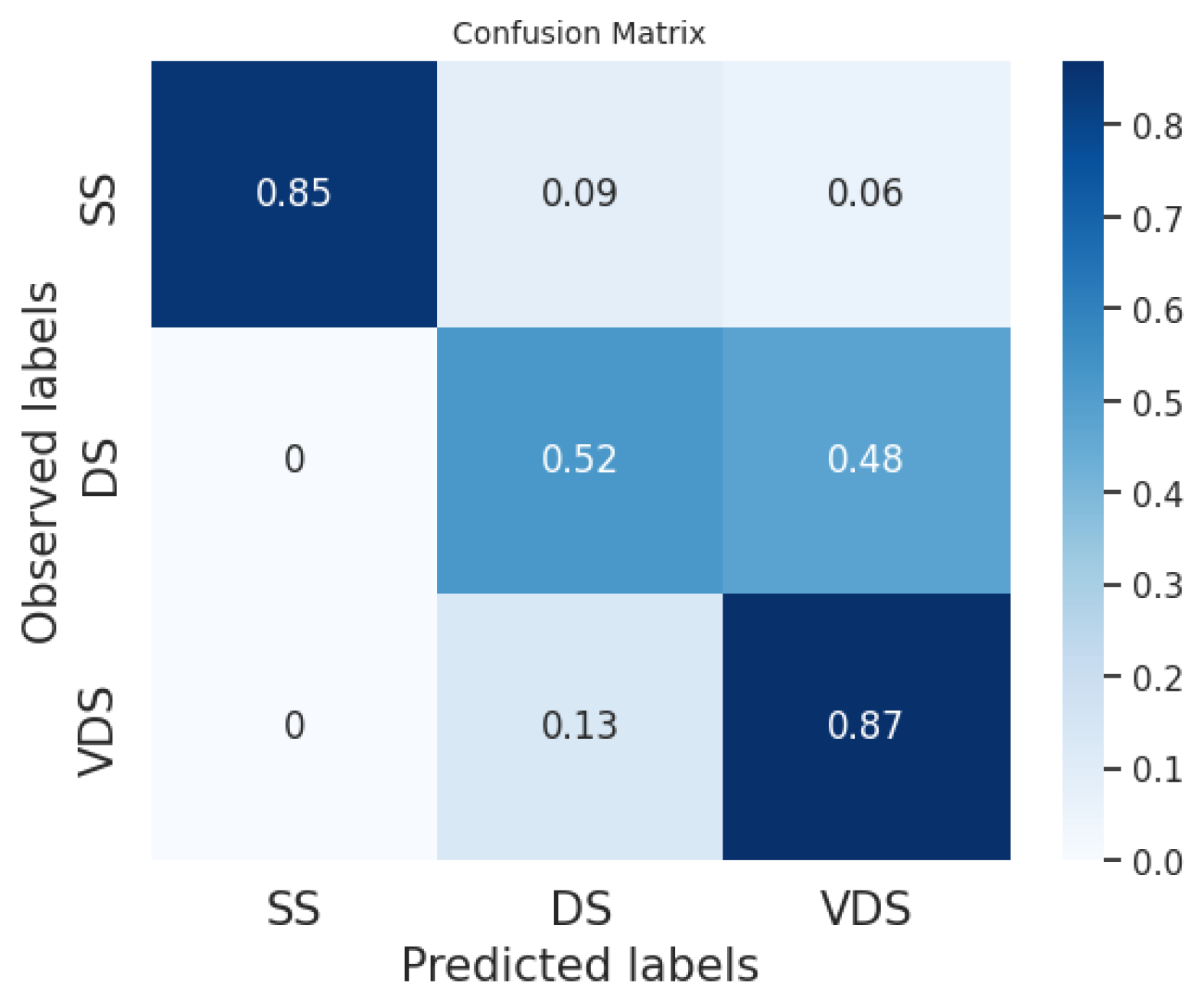 Algorithms 16 00513 g006