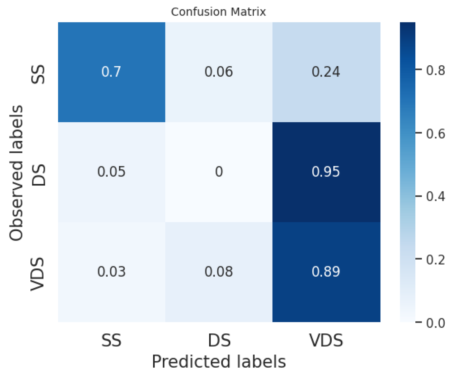 Algorithms 16 00513 g007