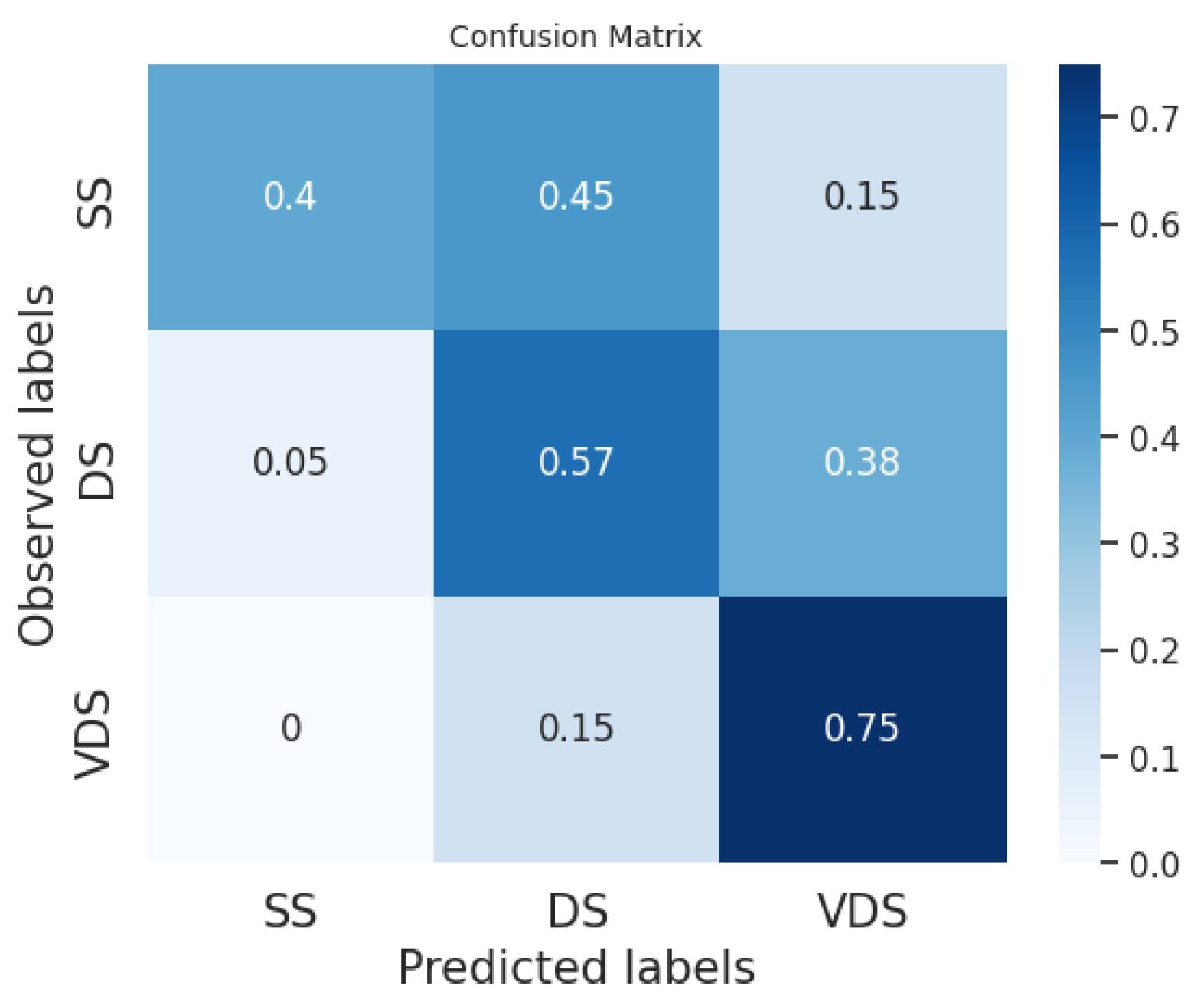 Algorithms 16 00513 g008