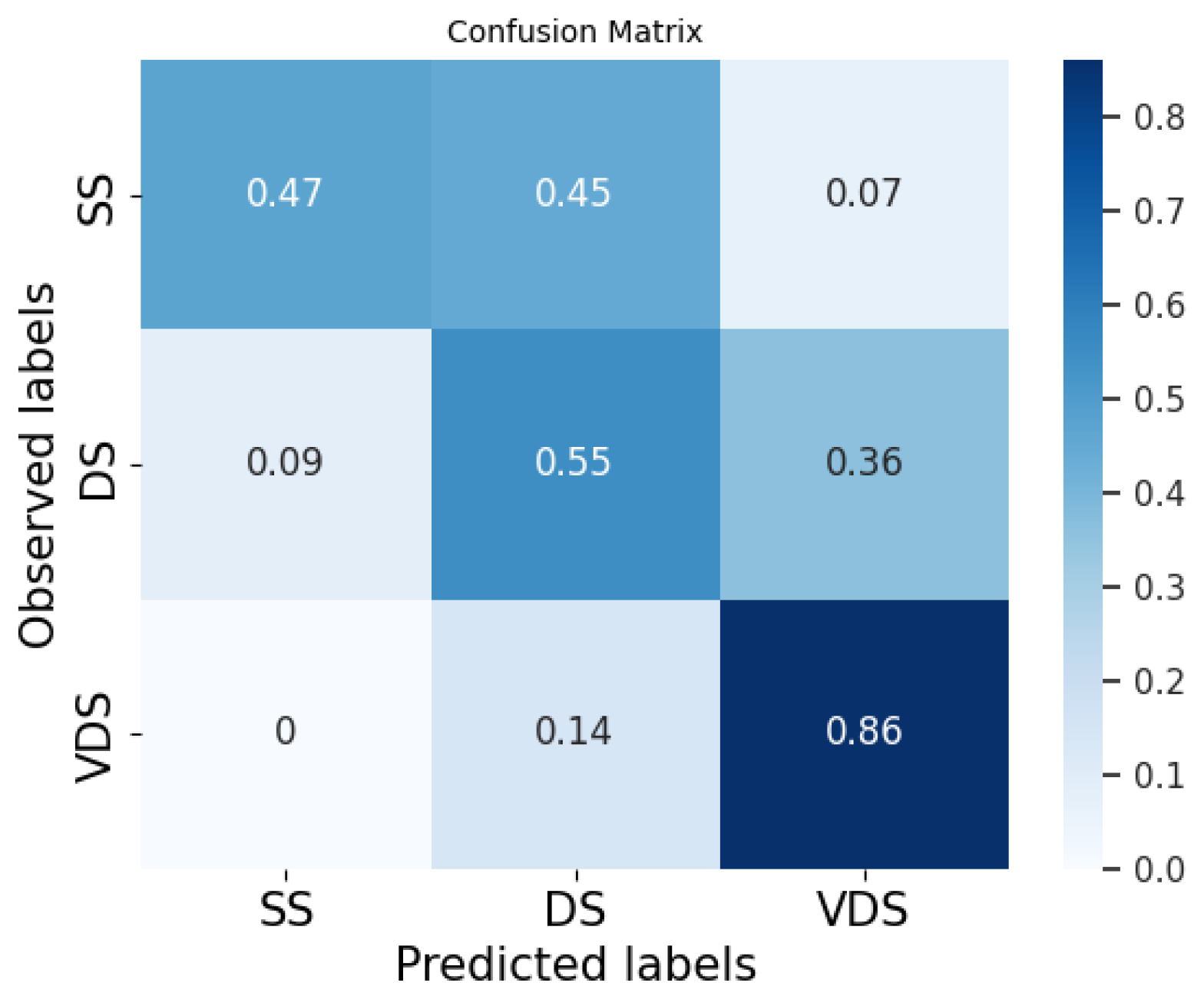 Algorithms 16 00513 g009