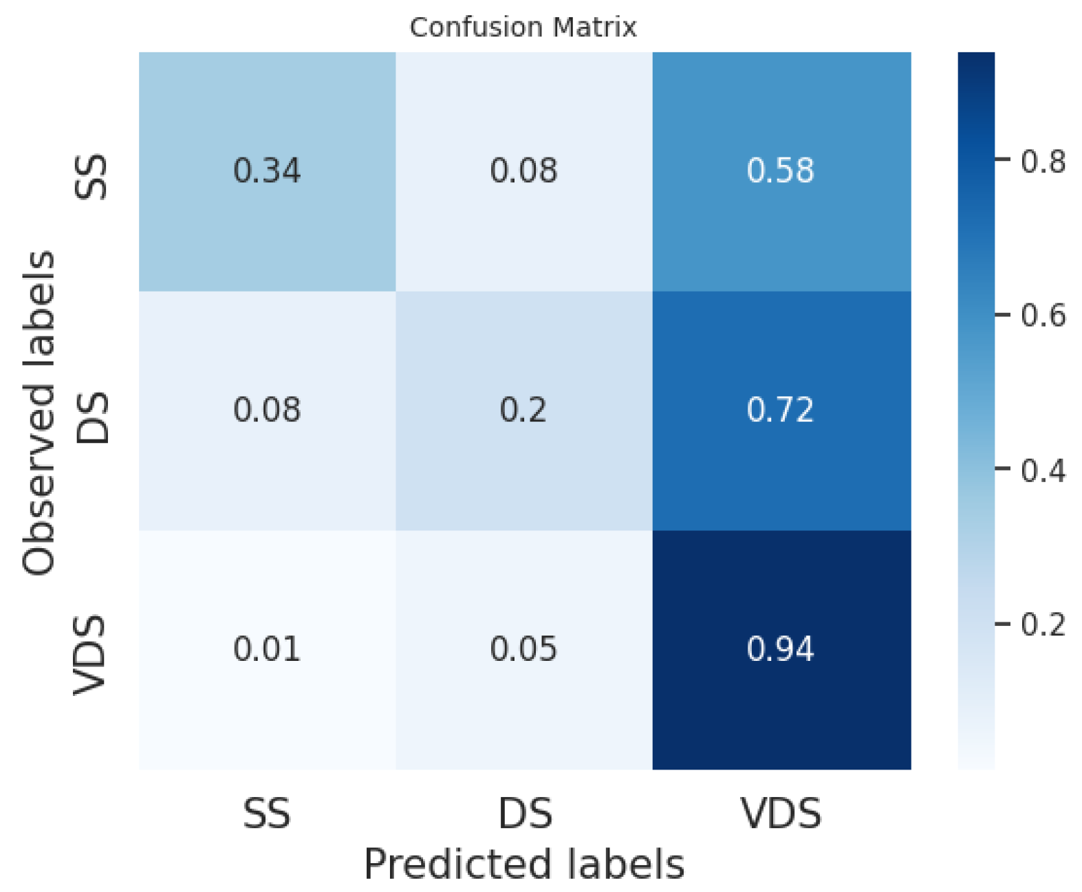 Algorithms 16 00513 g010