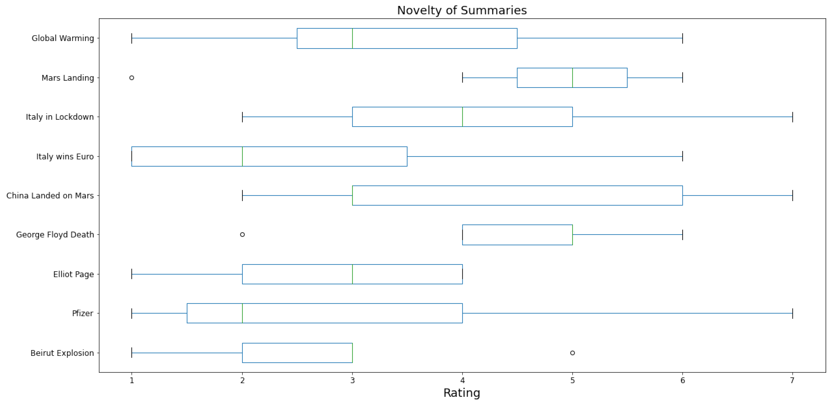 Algorithms 16 00513 g011