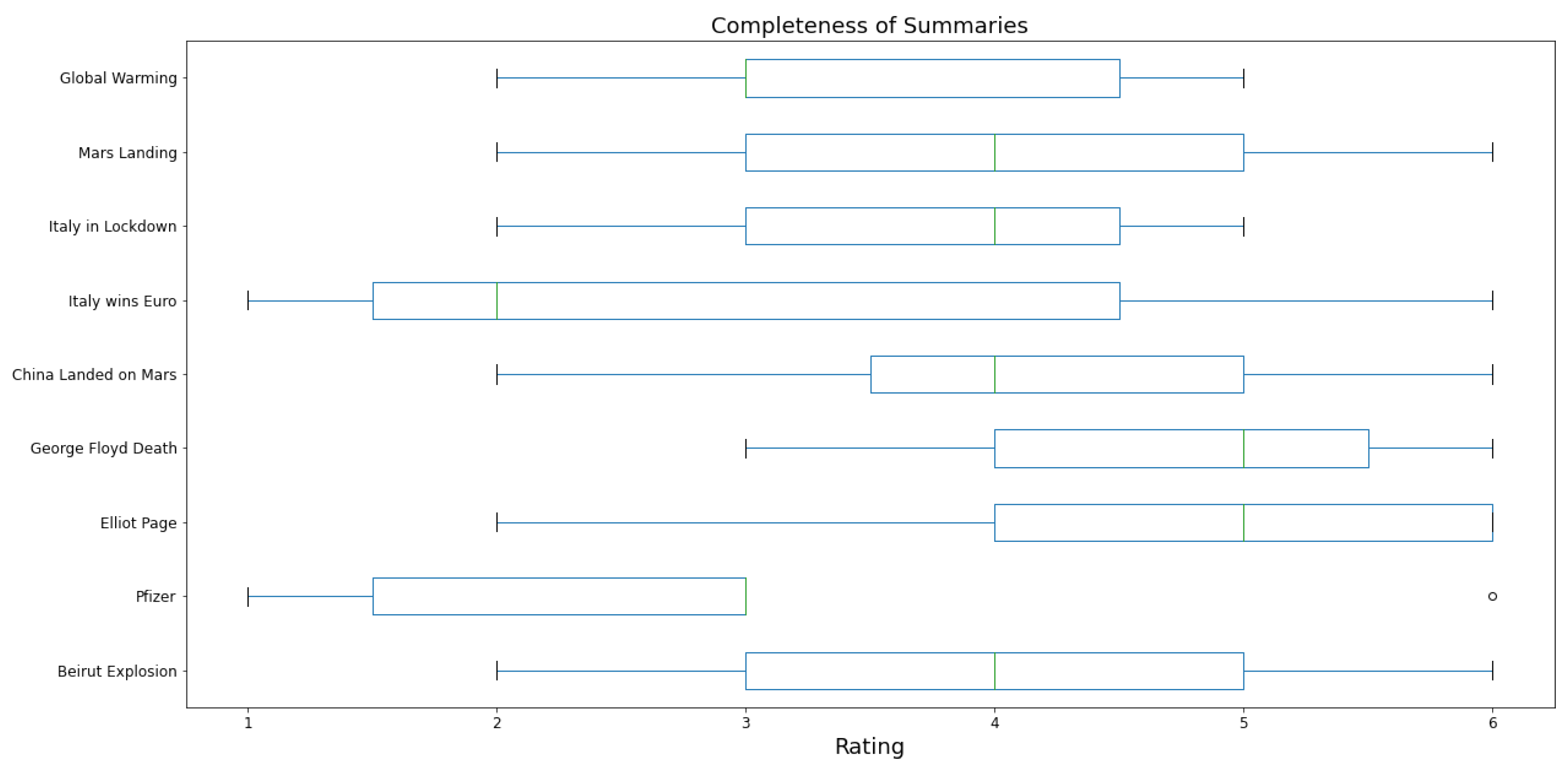 Algorithms 16 00513 g013