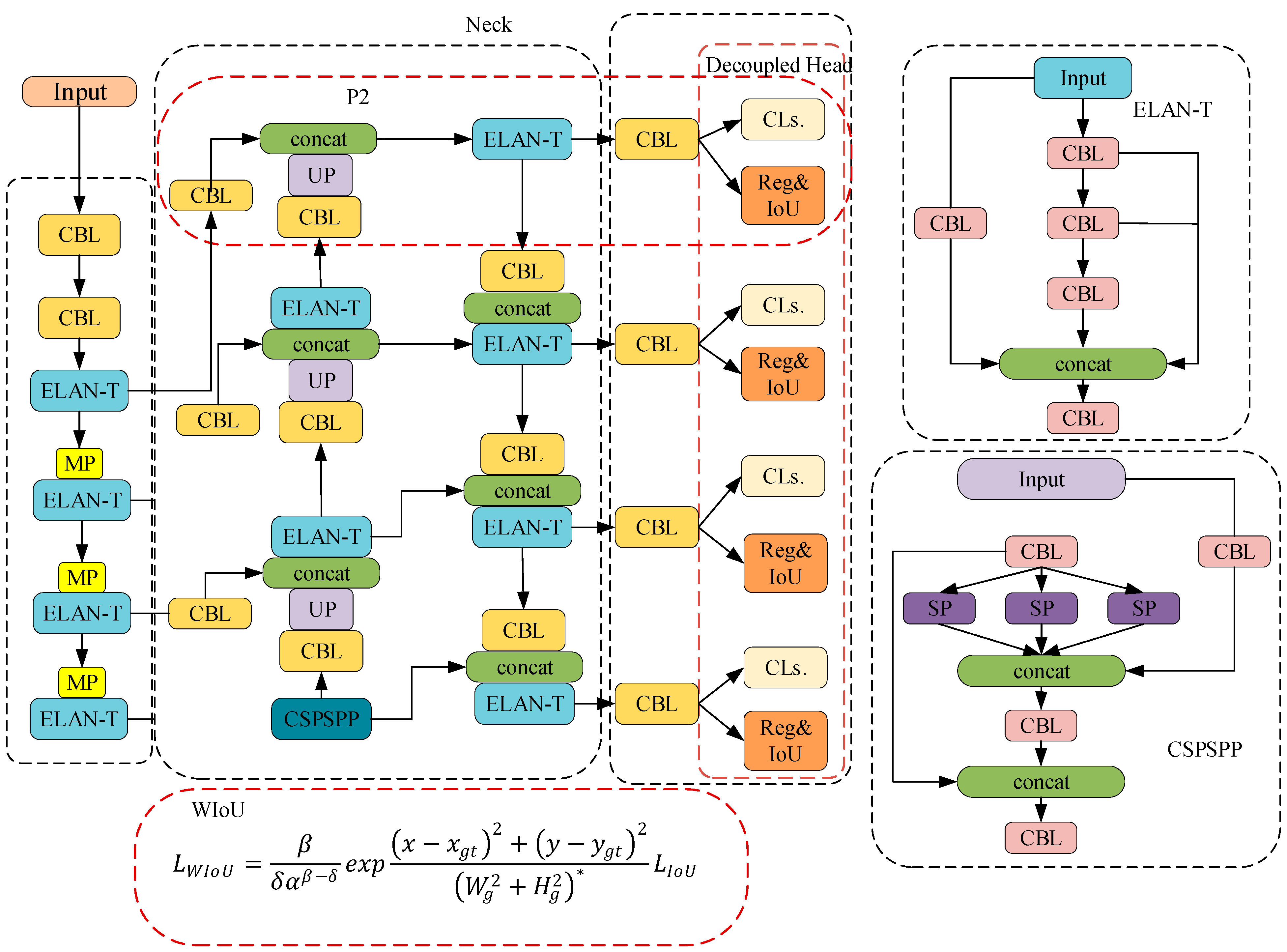 Algorithms 16 00520 g002