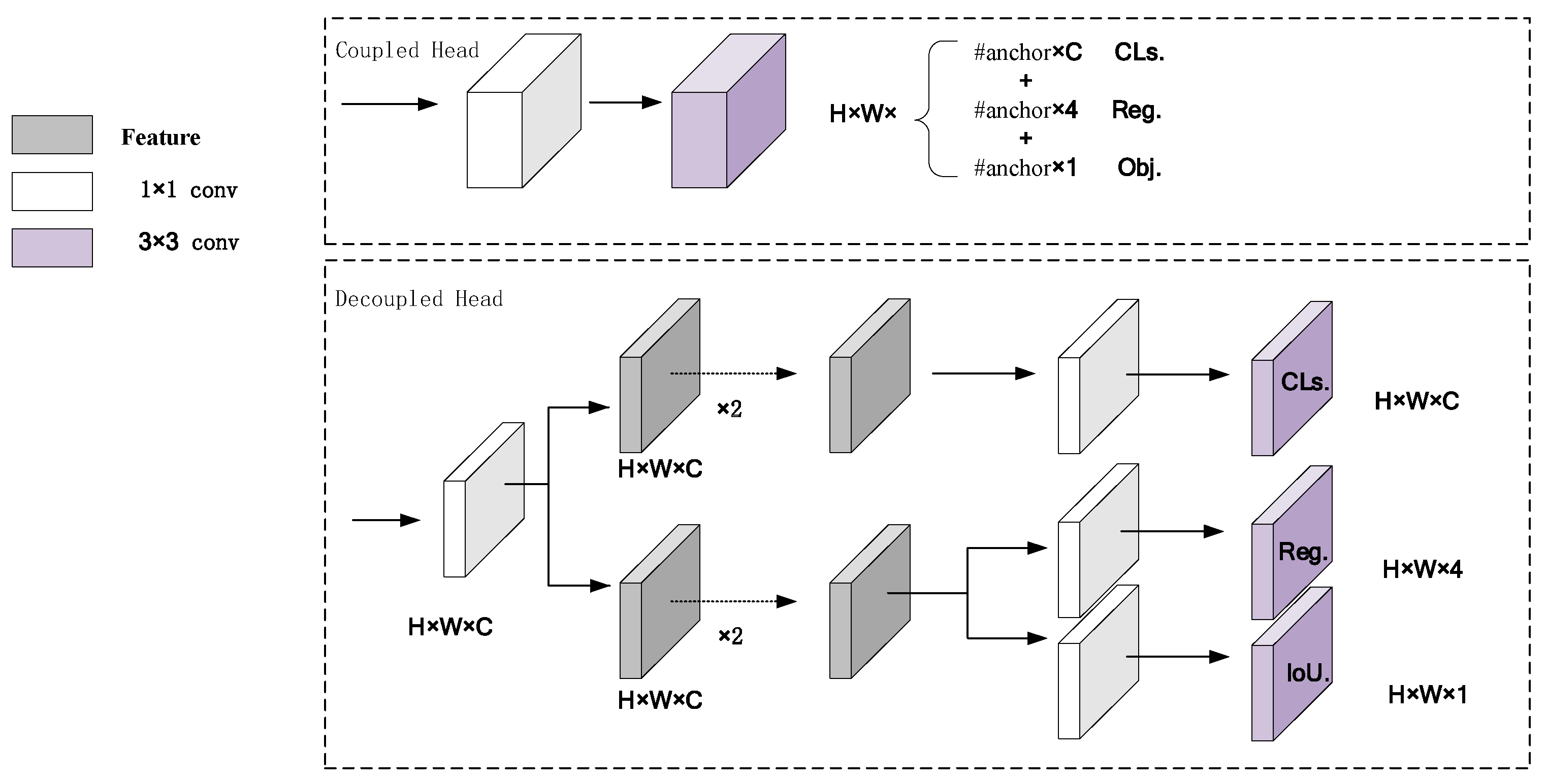 Algorithms 16 00520 g003