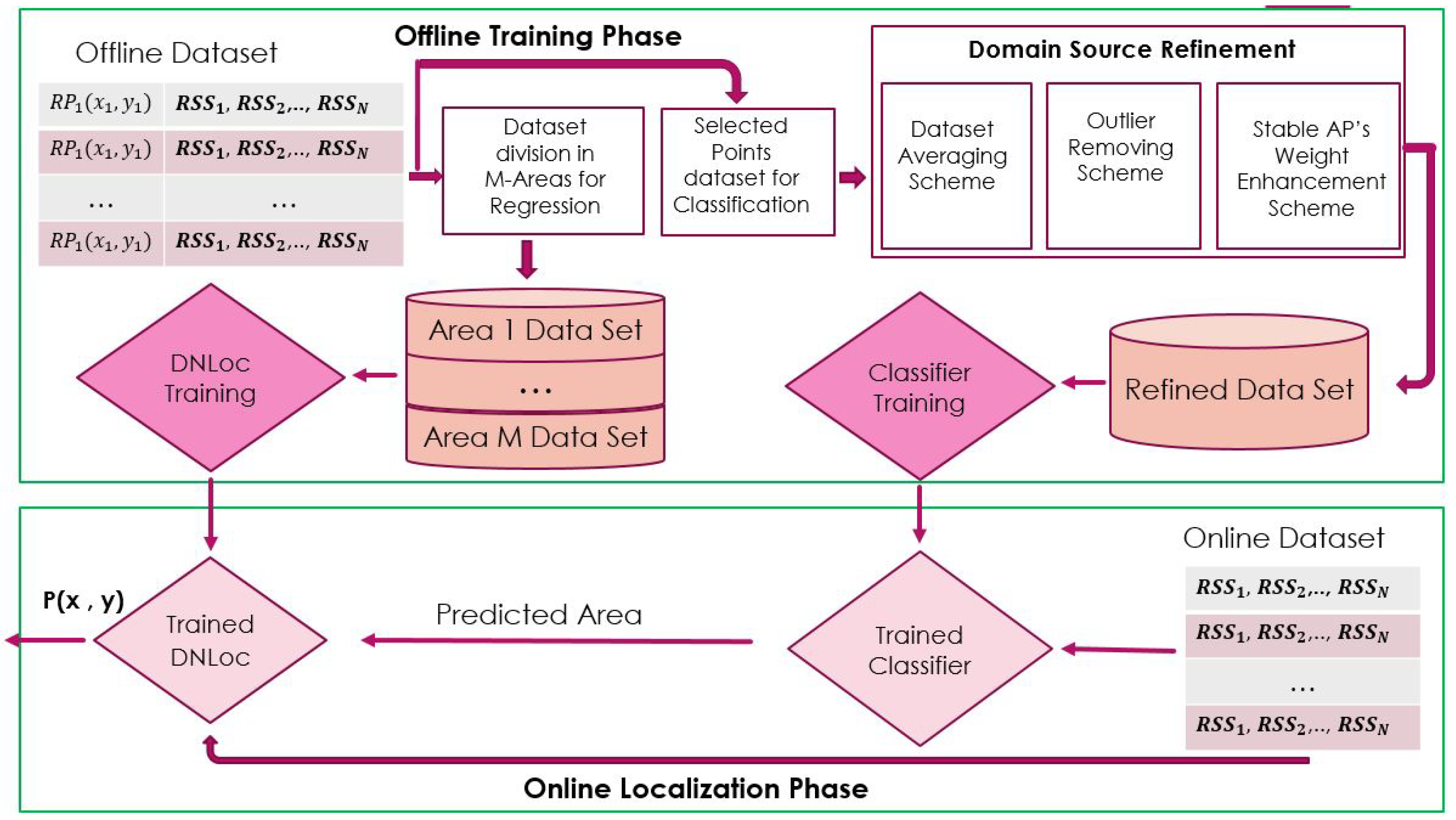 Algorithms 16 00529 g001