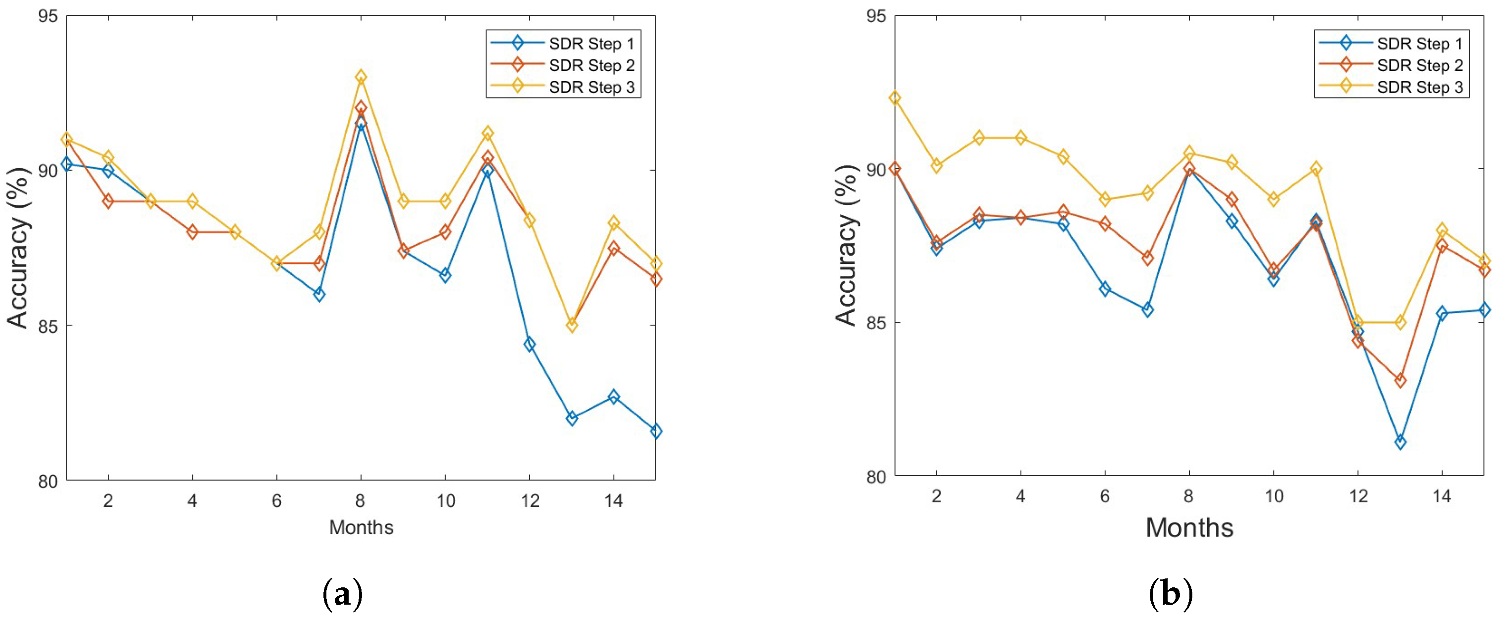 Algorithms 16 00529 g008