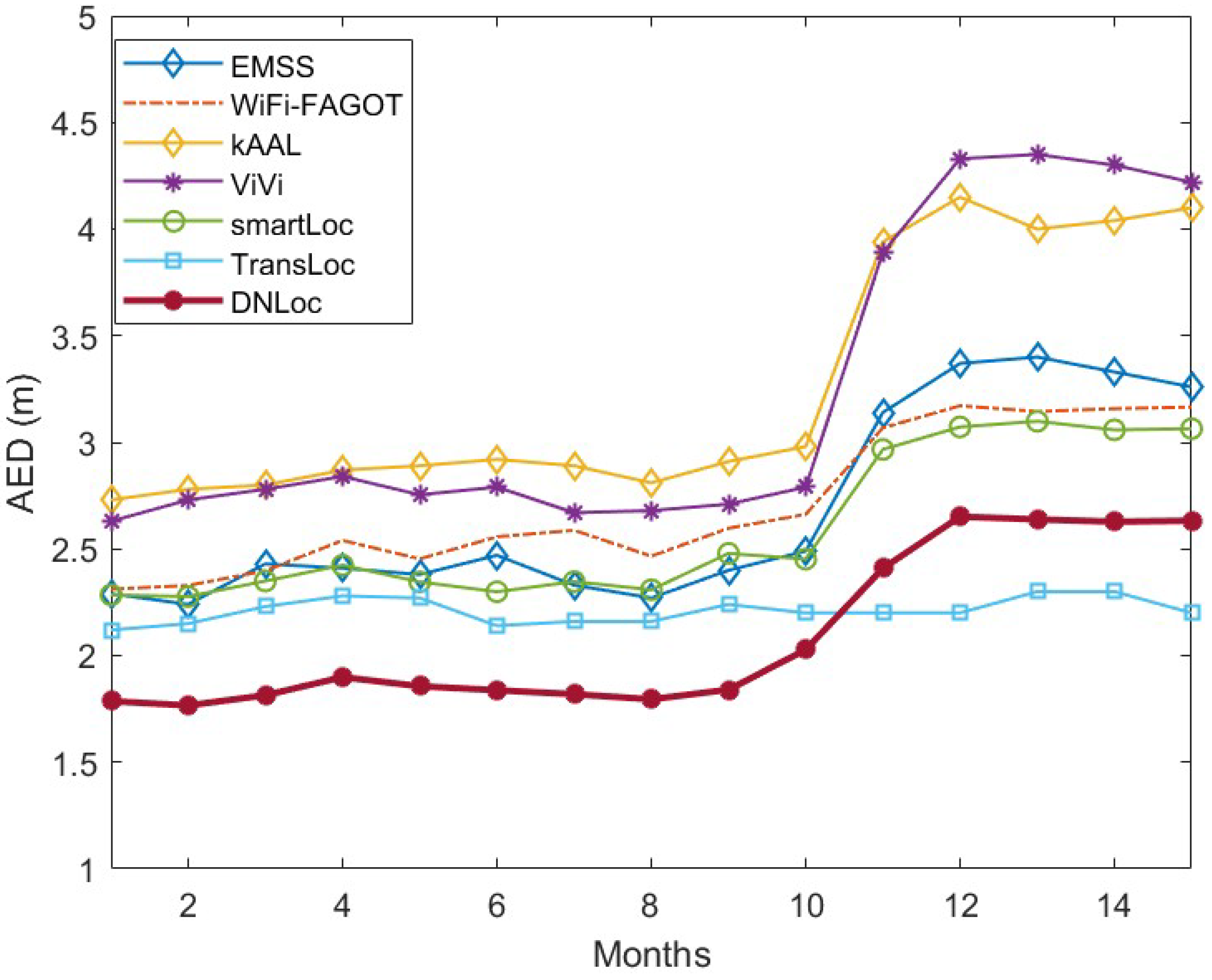 Algorithms 16 00529 g010