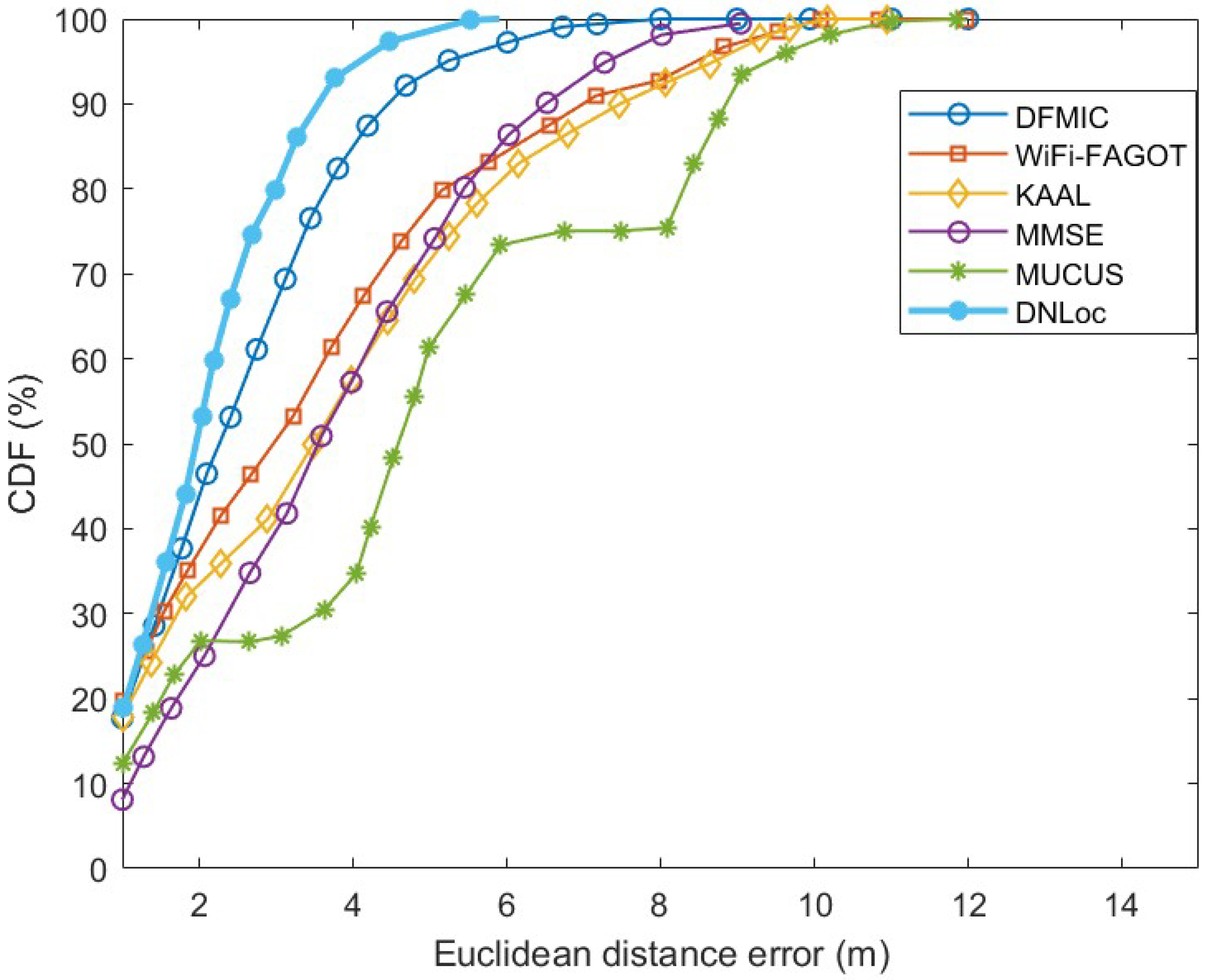 Algorithms 16 00529 g011