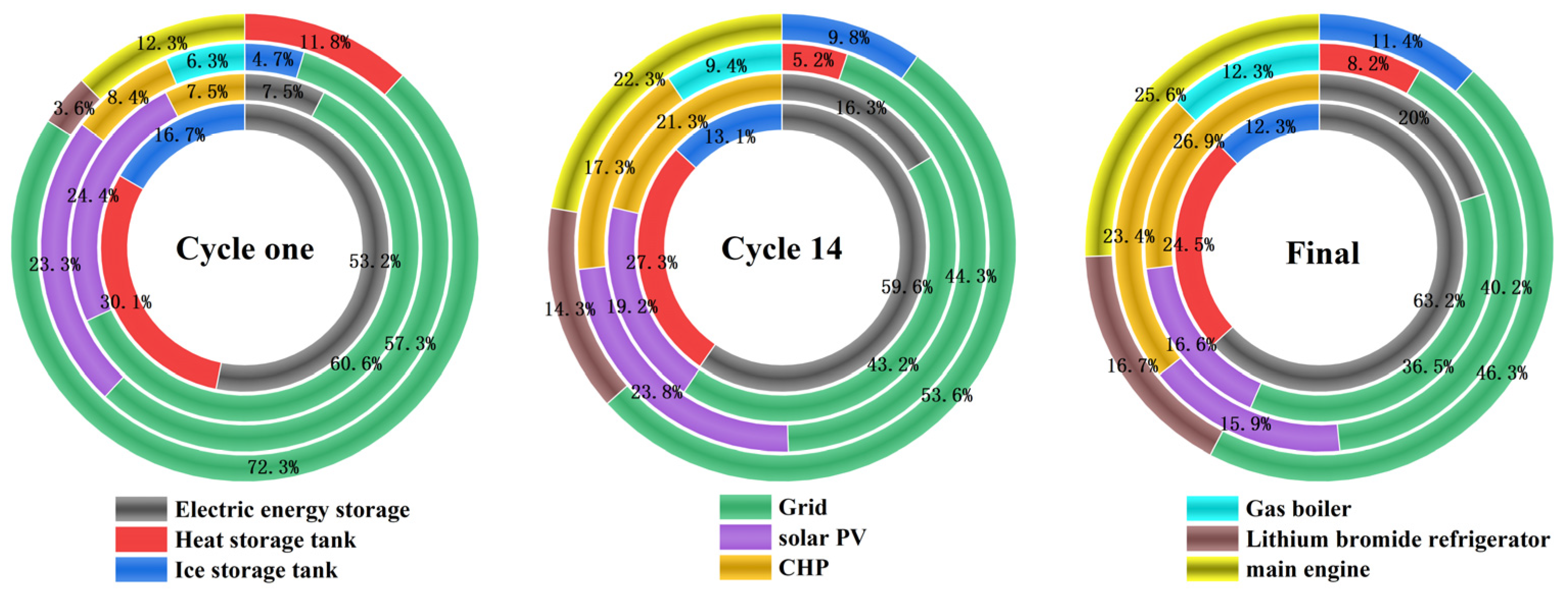 Algorithms 16 00530 g003