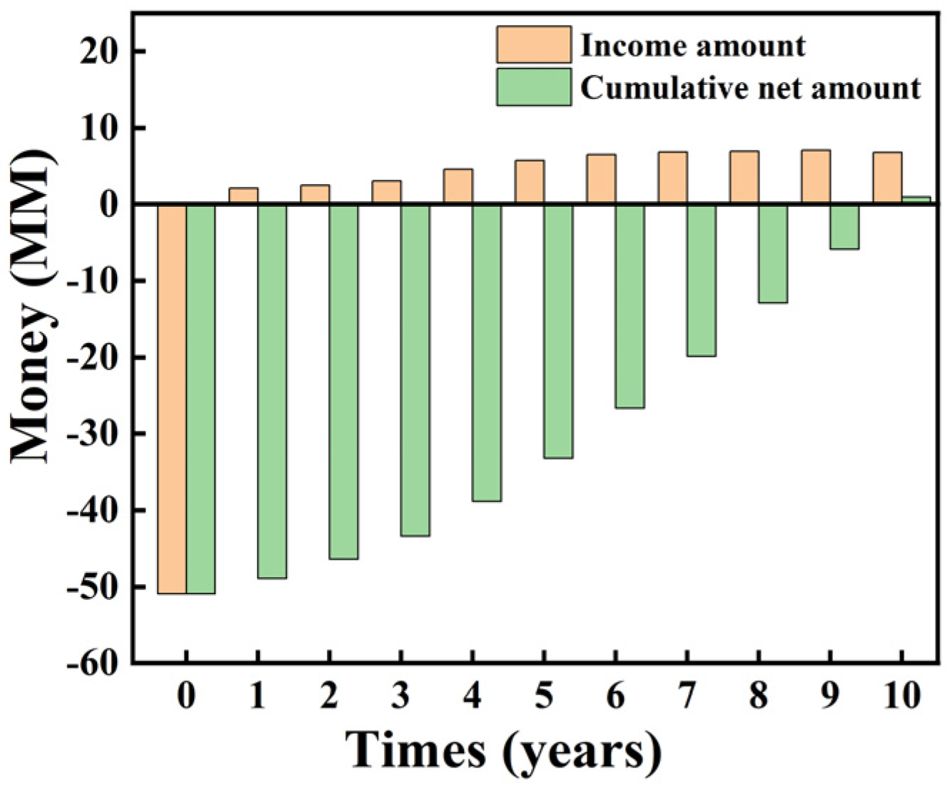 Algorithms 16 00530 g005