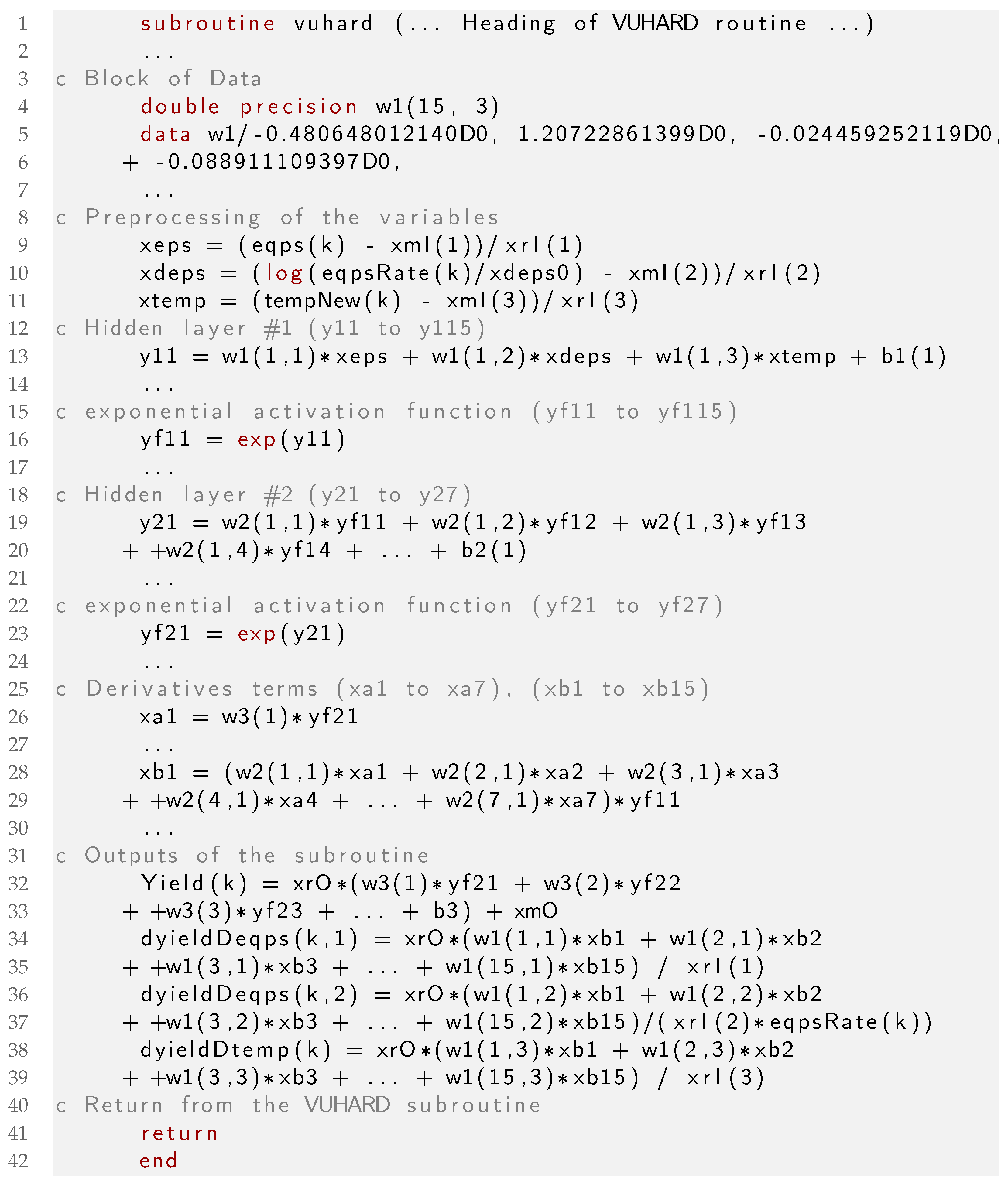 Algorithms | Free Full-Text | Comparing Activation Functions in Machine ...