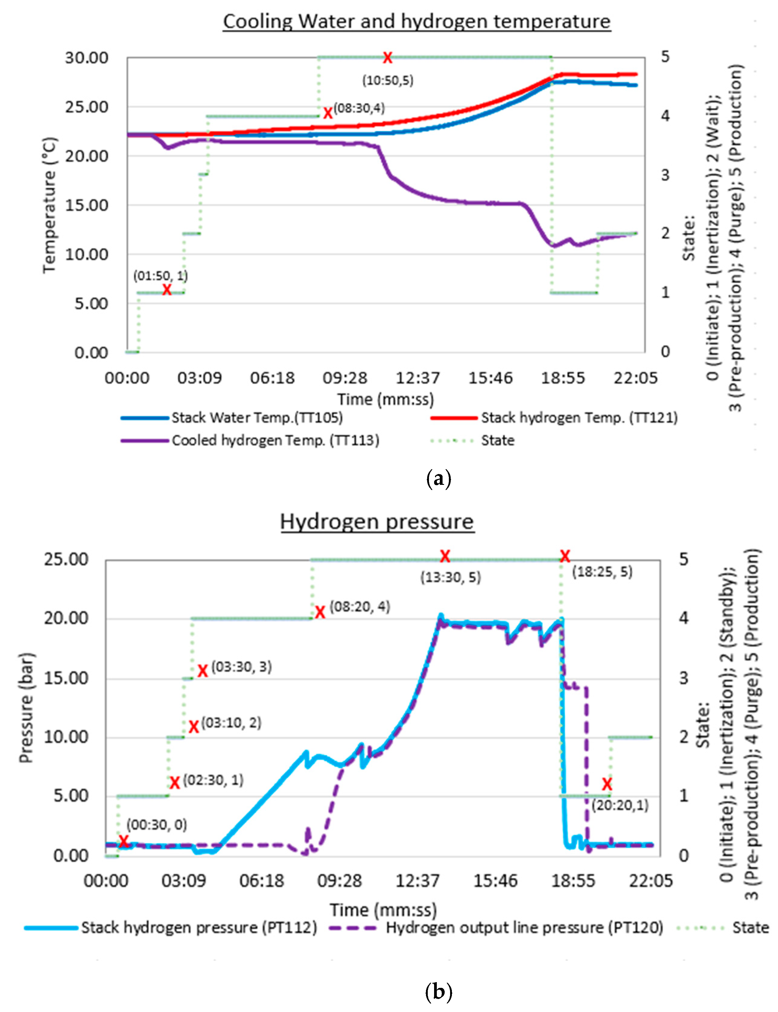 A Novel Deep Reinforcement Learning (DRL) Algorithm to Apply Artificial ...