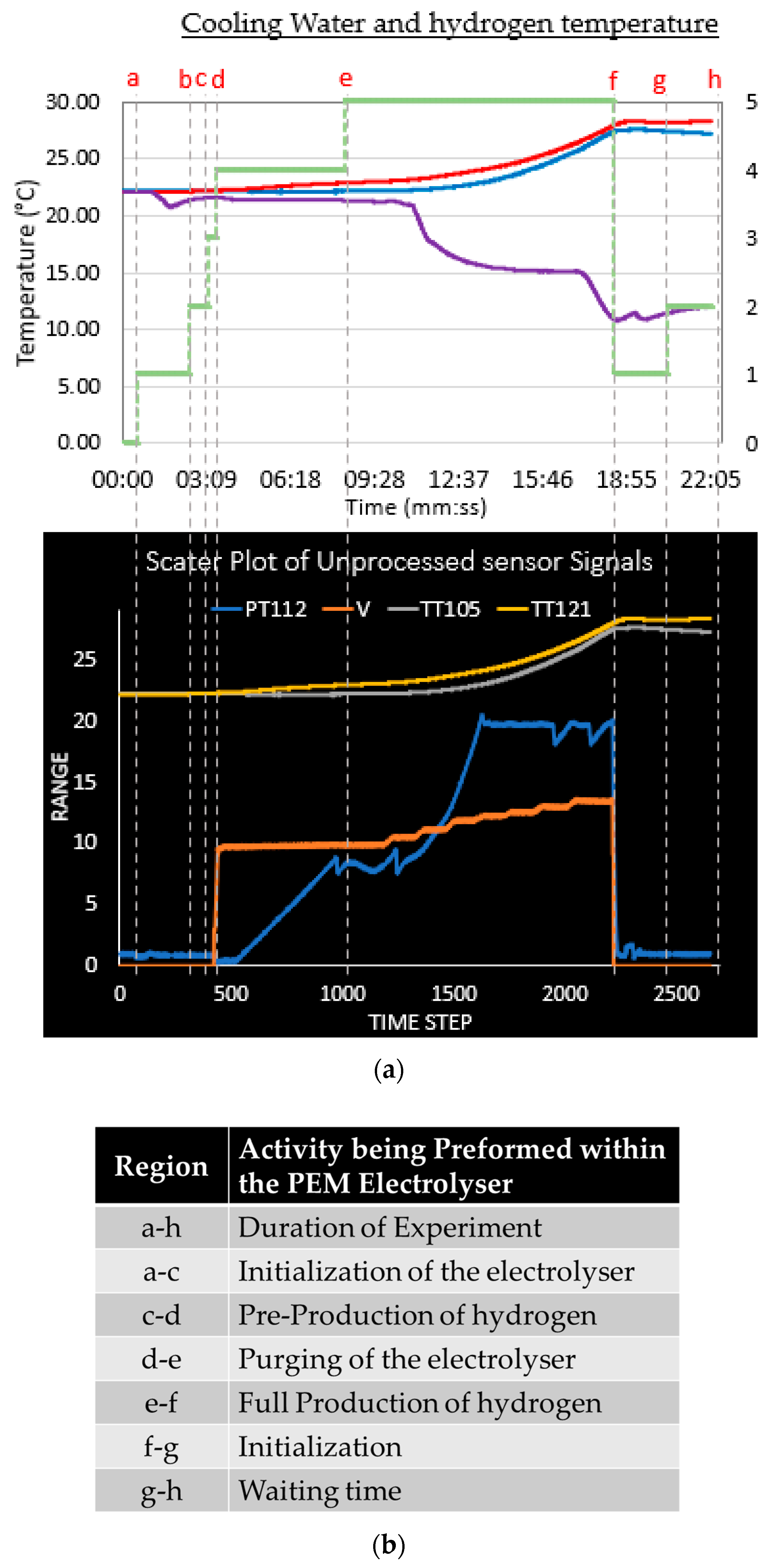 A Novel Deep Reinforcement Learning (DRL) Algorithm to Apply Artificial ...