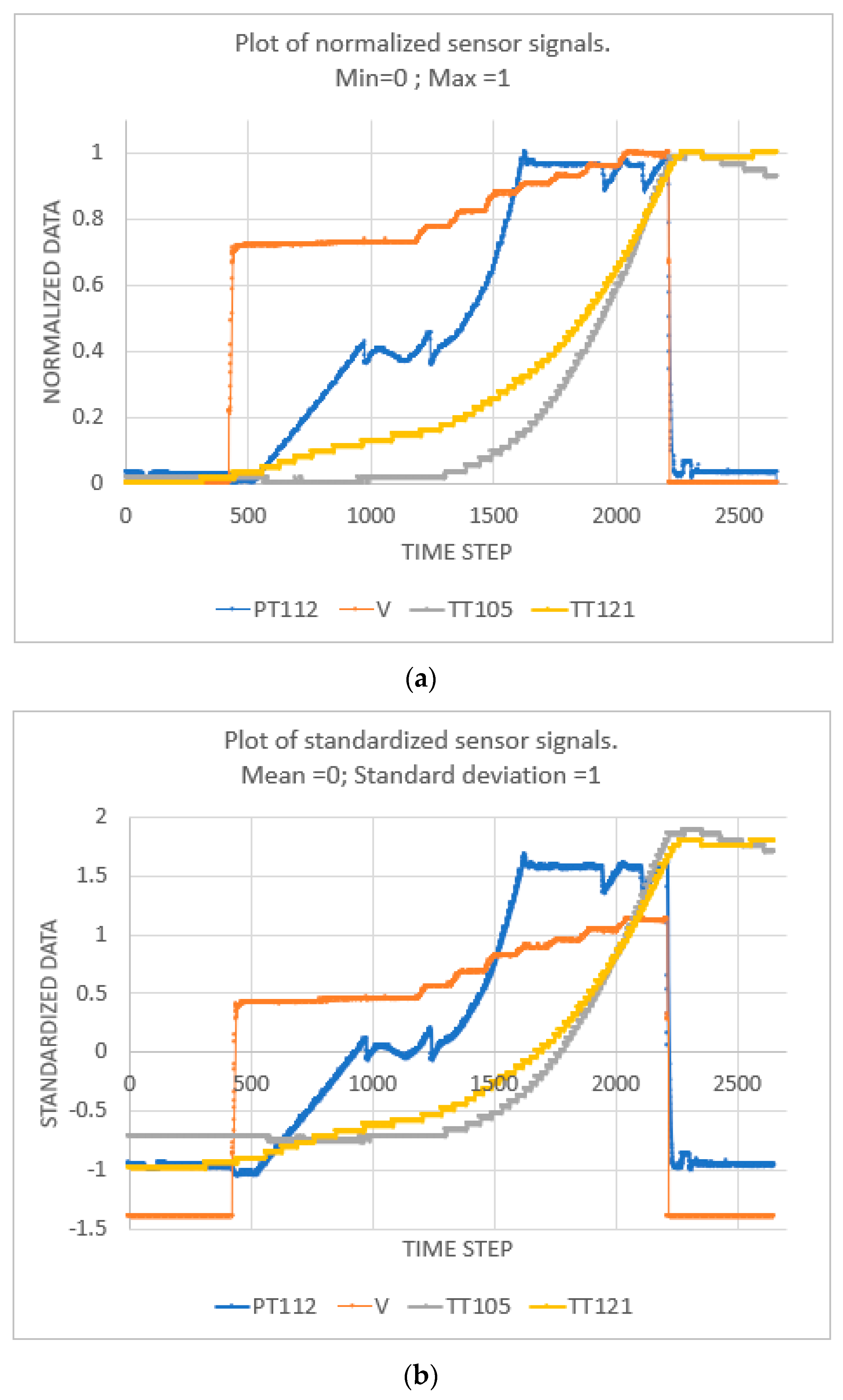 A Novel Deep Reinforcement Learning (DRL) Algorithm to Apply Artificial ...