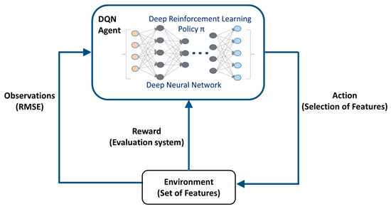 A Novel Deep Reinforcement Learning (DRL) Algorithm to Apply Artificial ...