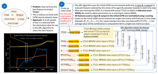 A Novel Deep Reinforcement Learning (DRL) Algorithm to Apply Artificial ...