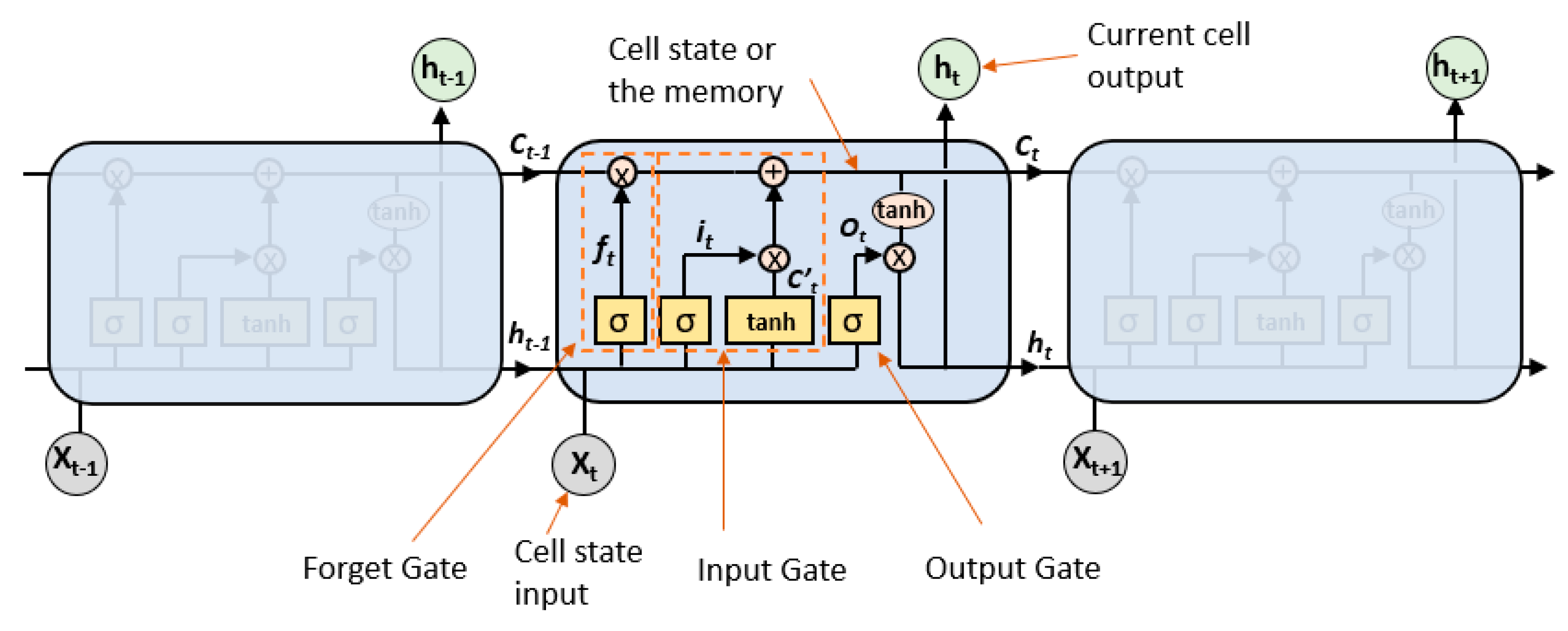 A Novel Deep Reinforcement Learning (DRL) Algorithm to Apply Artificial ...