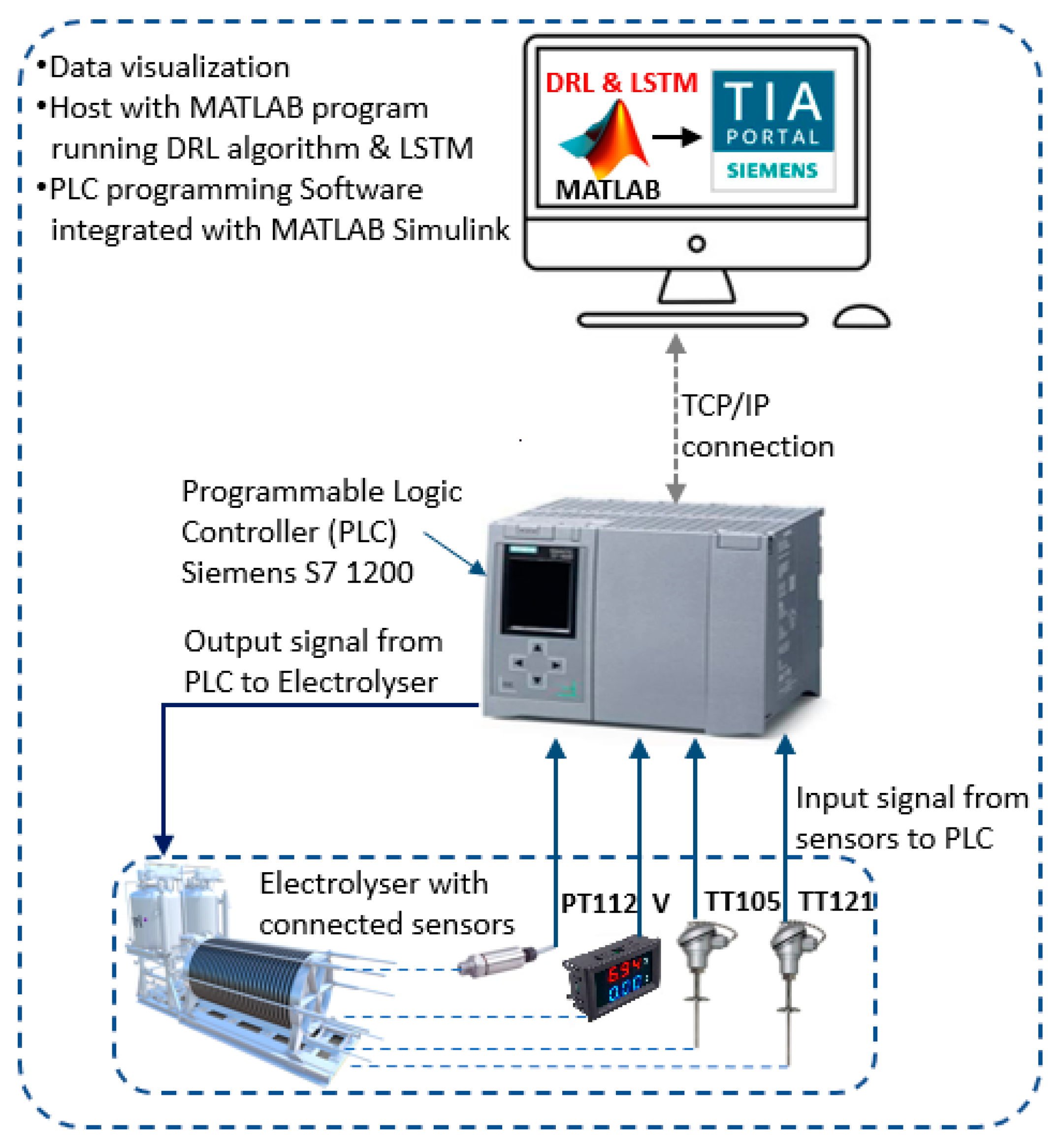 A Novel Deep Reinforcement Learning (DRL) Algorithm to Apply Artificial ...