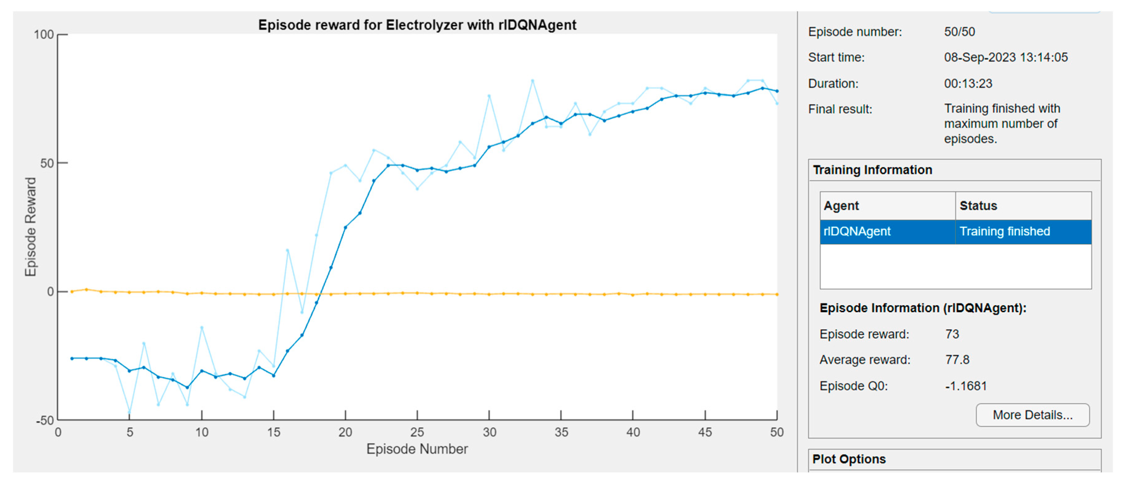 A Novel Deep Reinforcement Learning (DRL) Algorithm to Apply Artificial ...