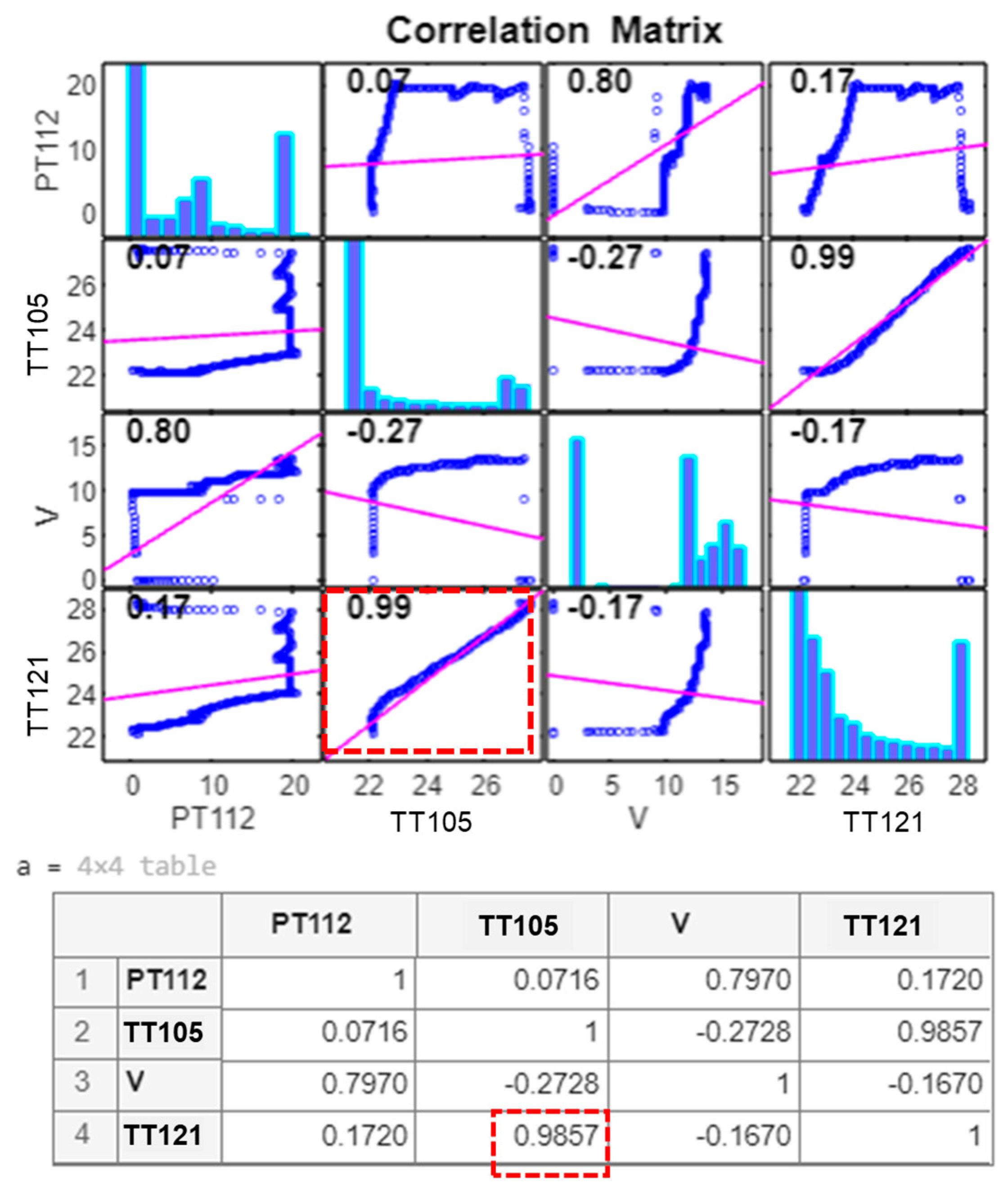 A Novel Deep Reinforcement Learning (DRL) Algorithm to Apply Artificial ...