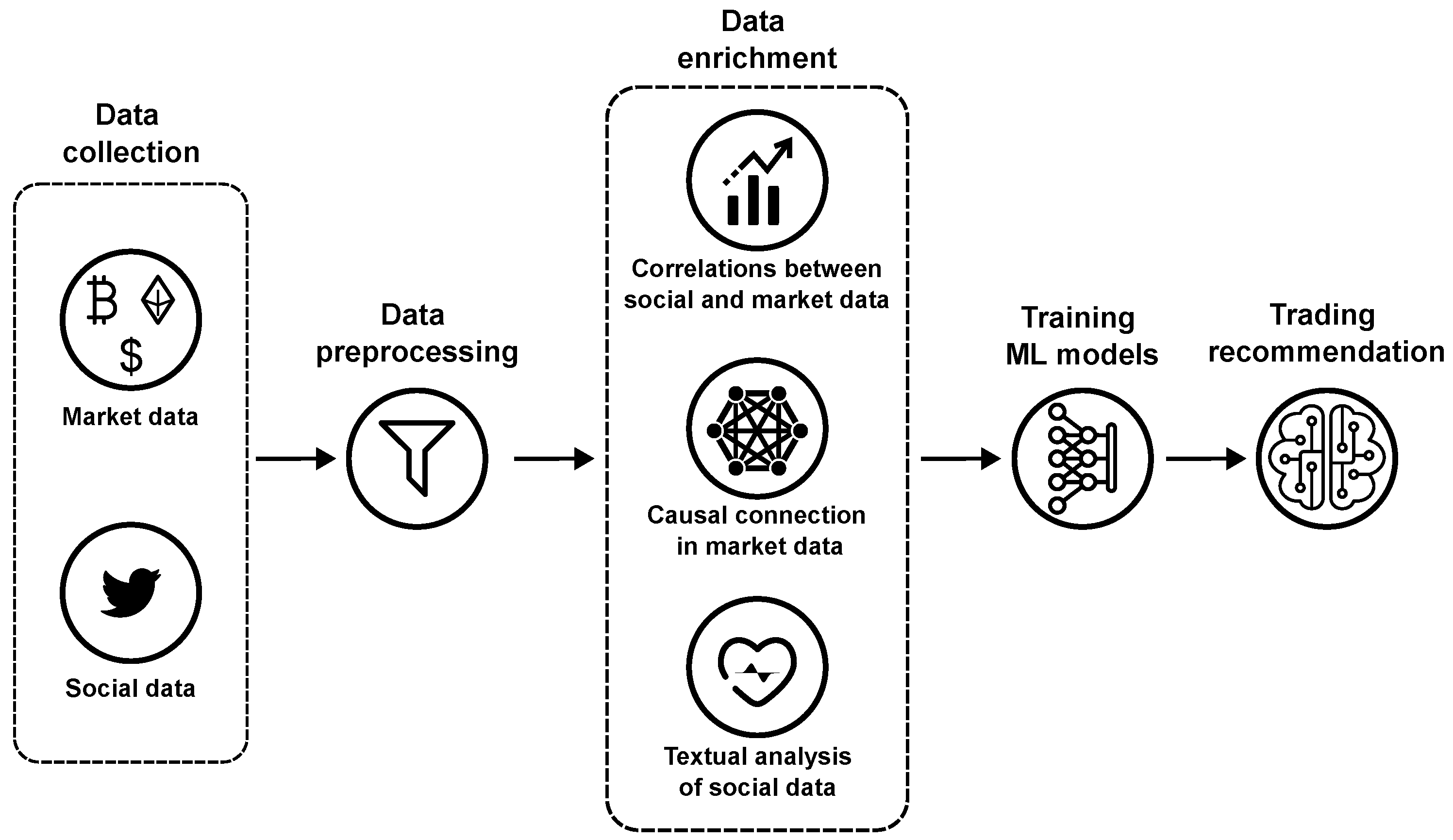 Algorithms | Free Full-Text | Enhancing Cryptocurrency Price ... image.