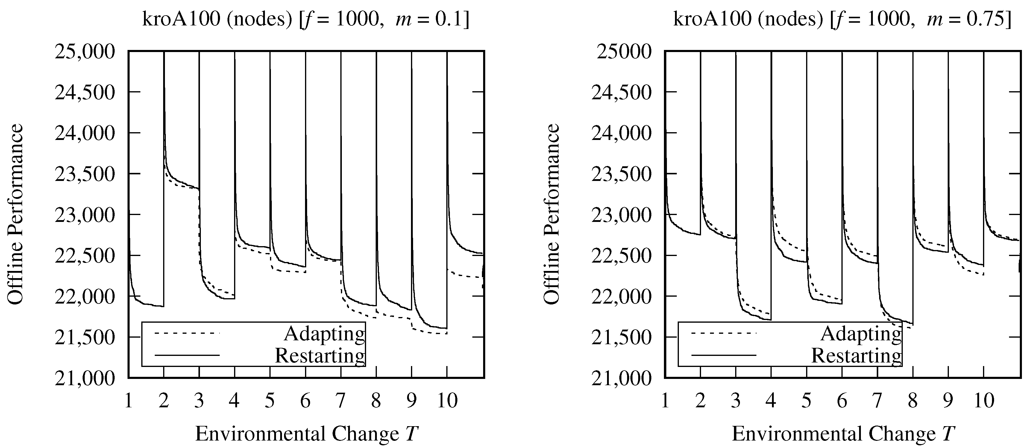 Algorithms | Free Full-Text | Measuring the Performance of Ant Colony ...