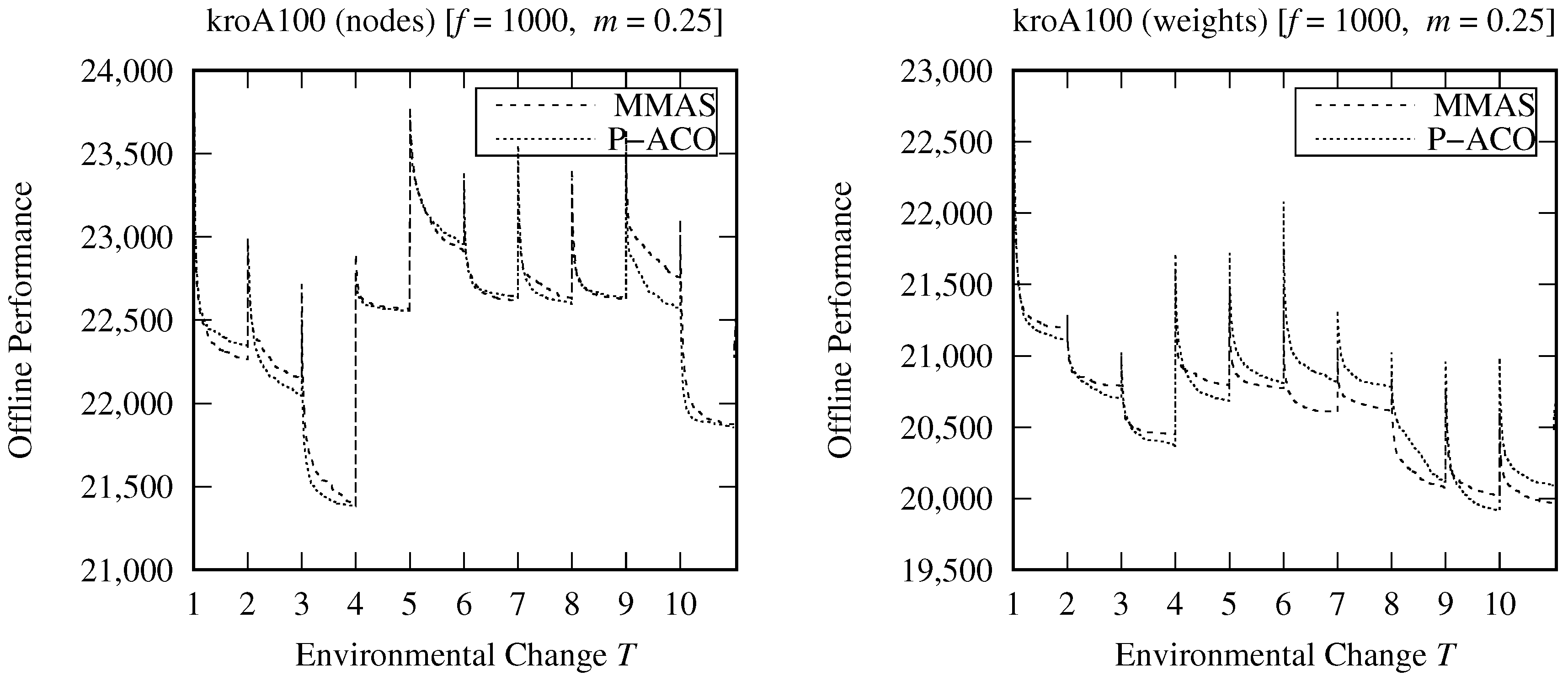 Algorithms 16 00545 g002