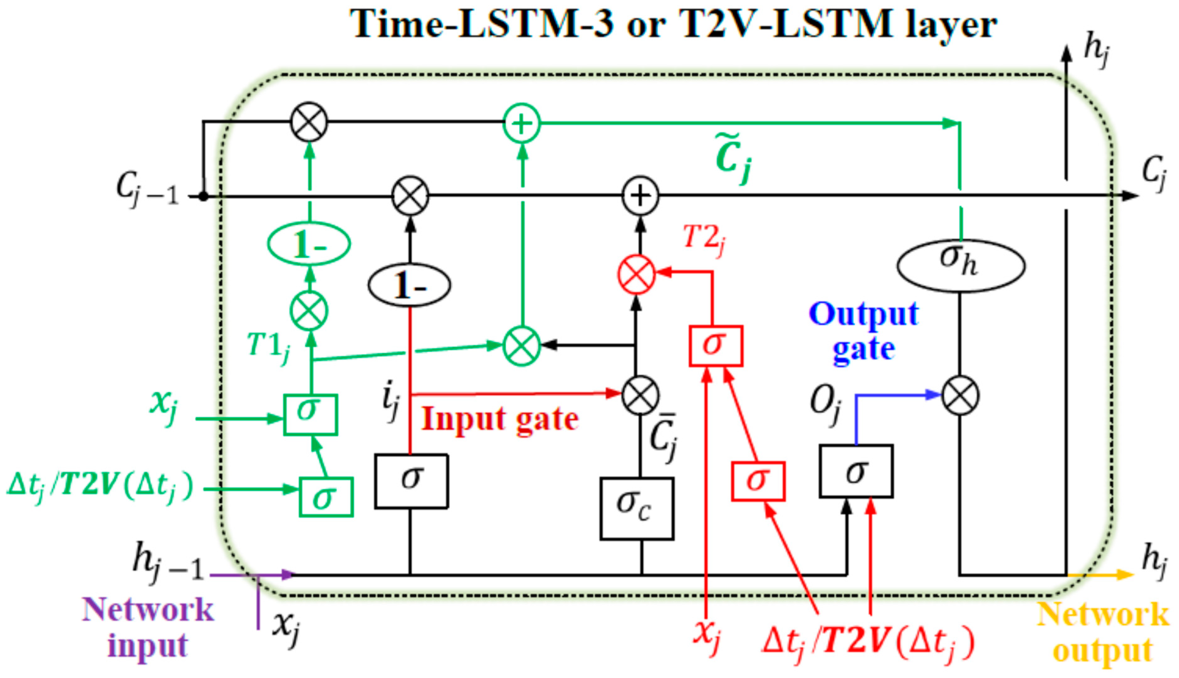Algorithms 16 00546 g007