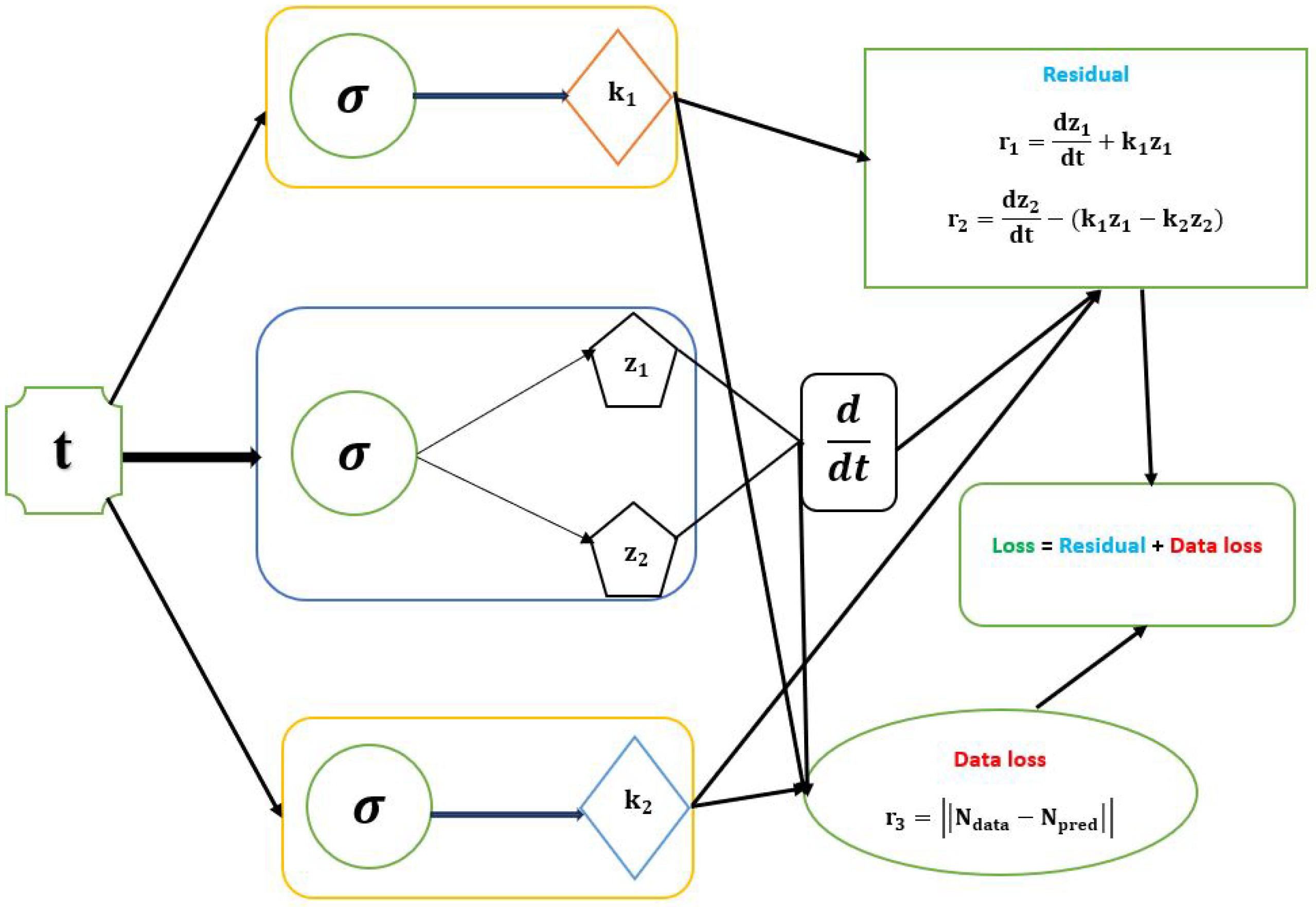 Algorithms 16 00547 g003
