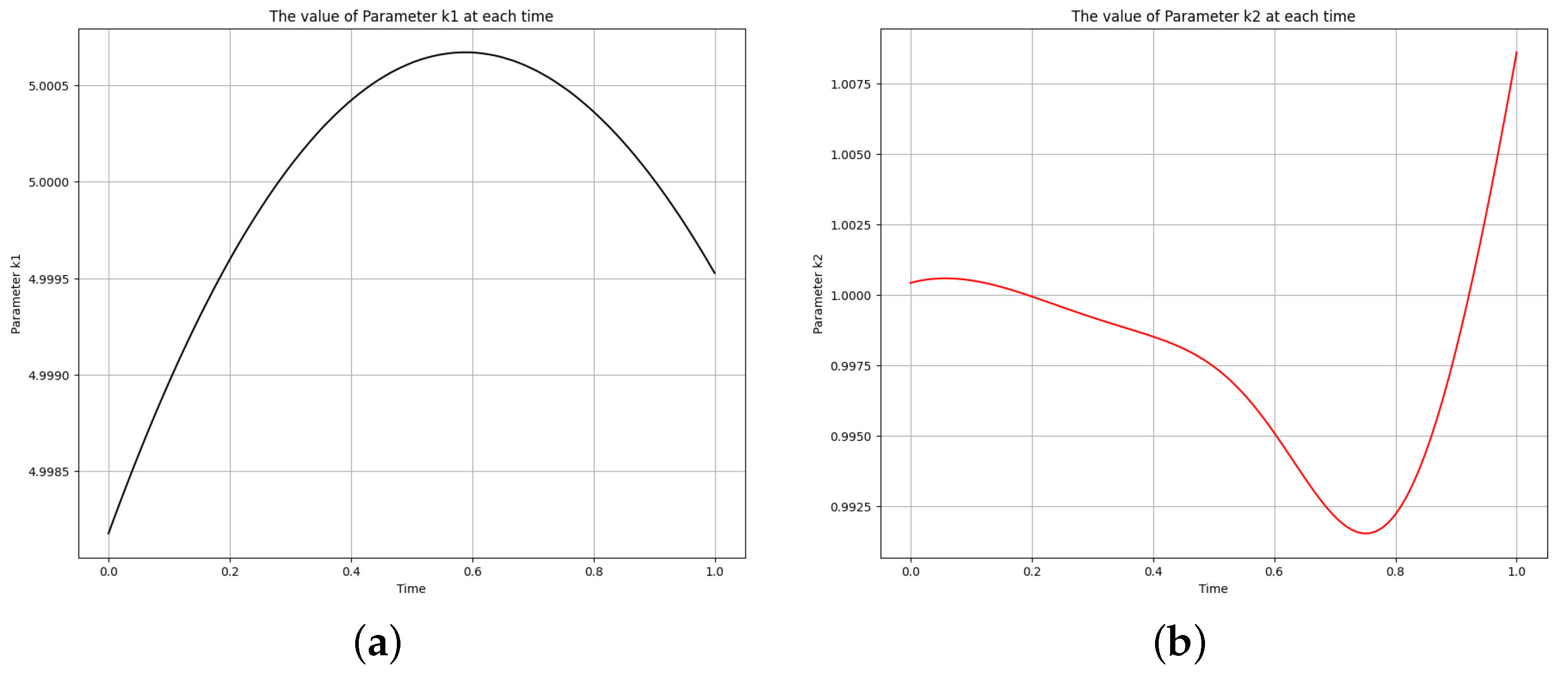Algorithms 16 00547 g006